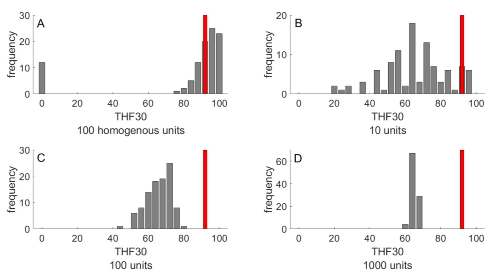 Cells 10 00578 g005 Cells 10 00578 g005