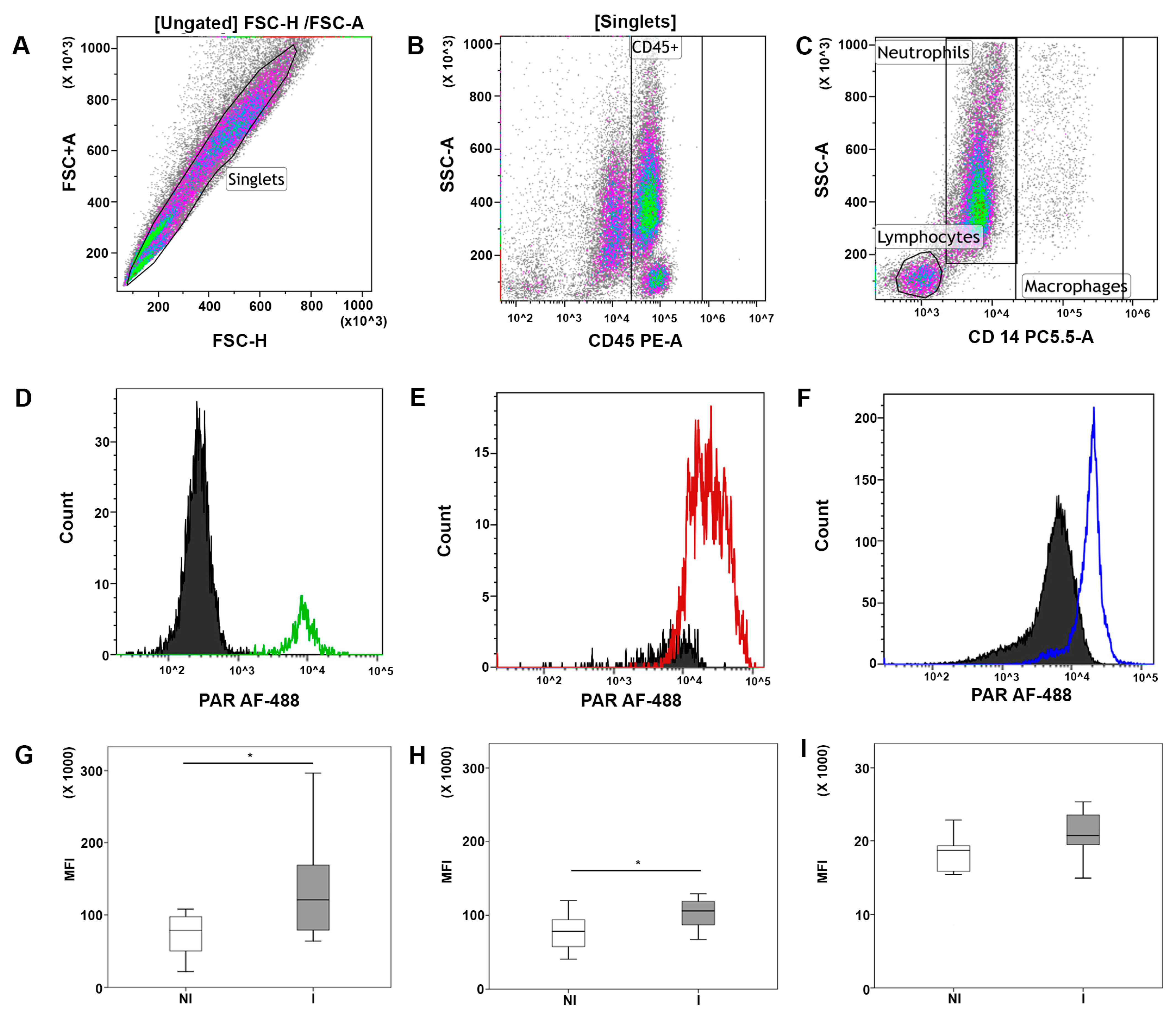 Cells 10 00599 g003 Cells 10 00599 g003
