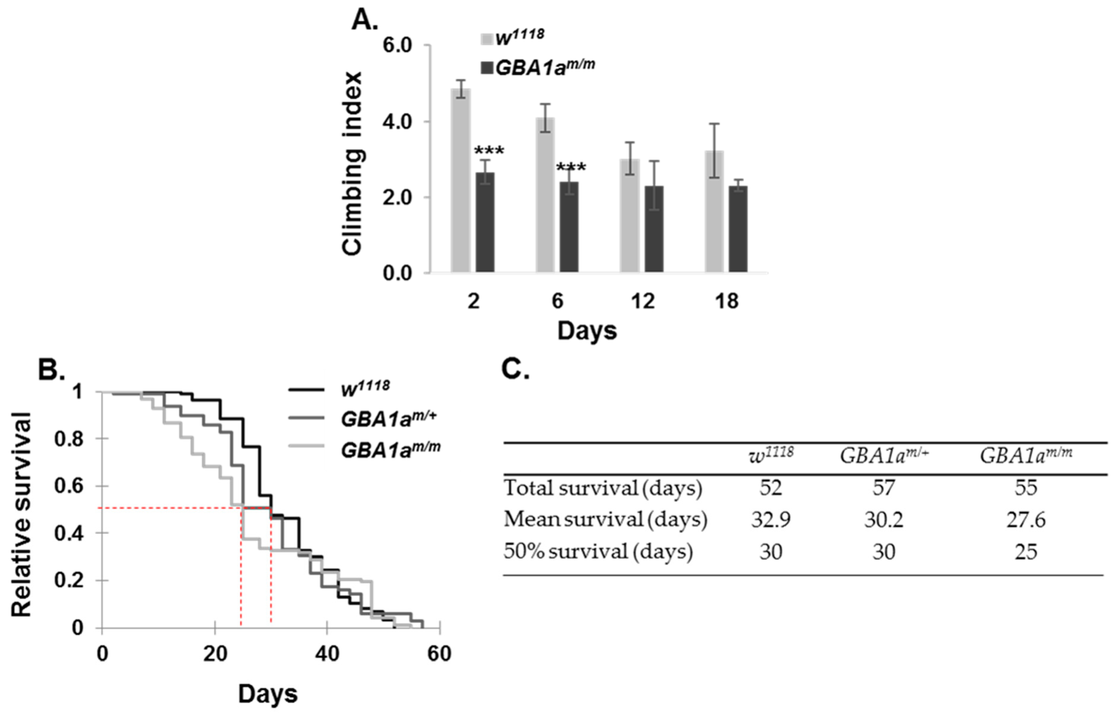 Cells 10 00630 g008 Cells 10 00630 g008
