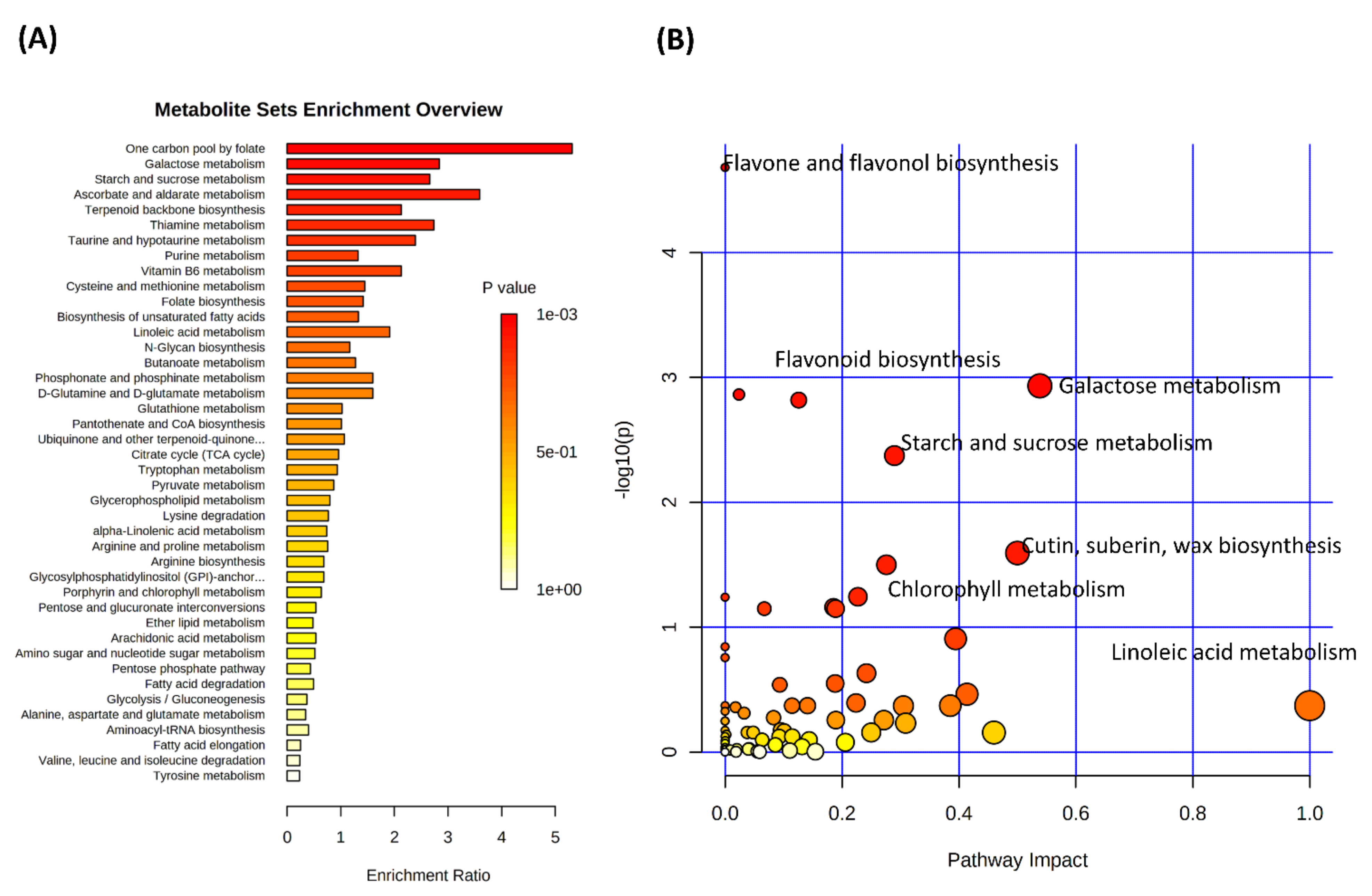 Cells 10 00683 g007 Cells 10 00683 g007