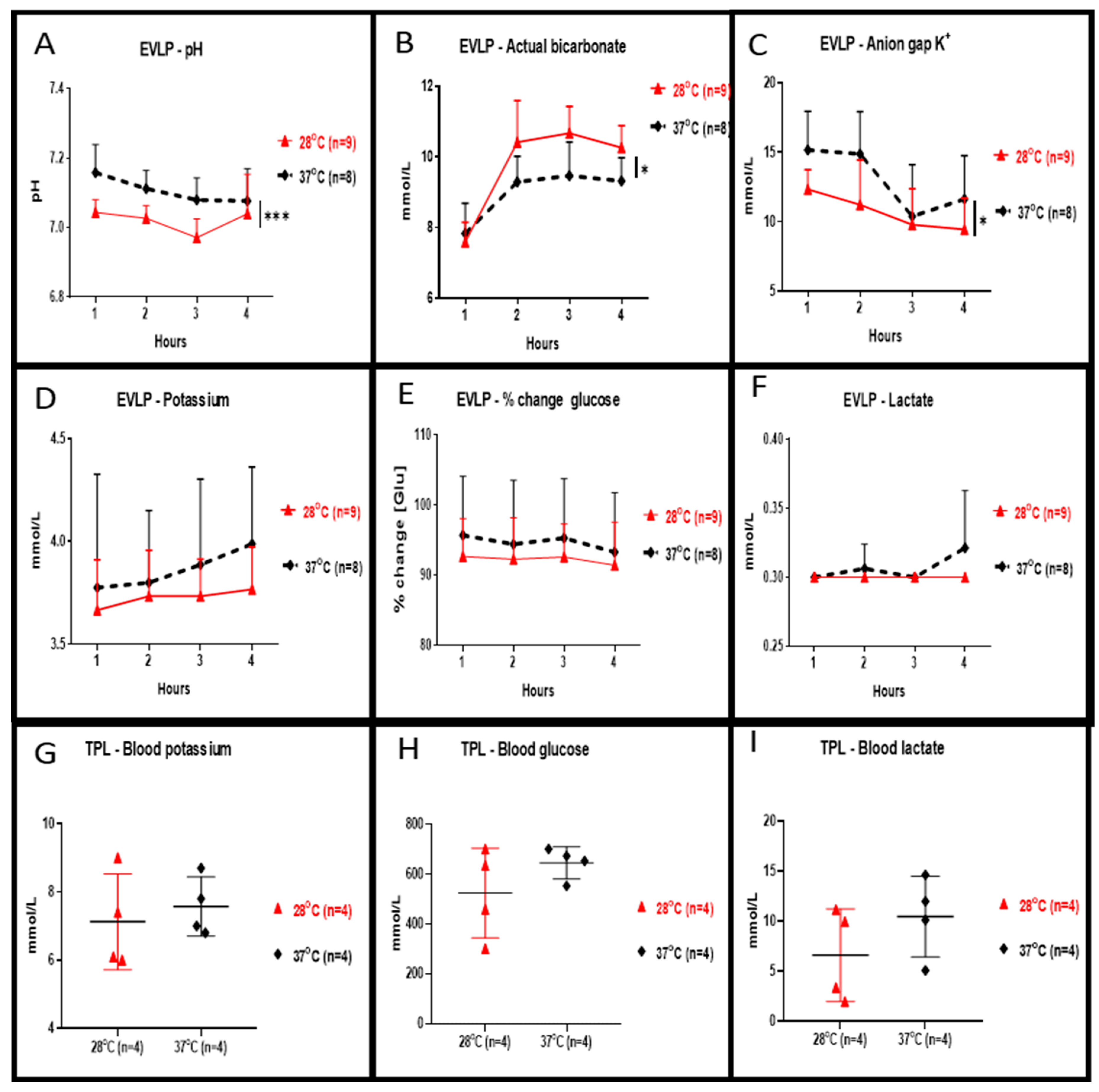 Cells 10 00748 g003 Cells 10 00748 g003