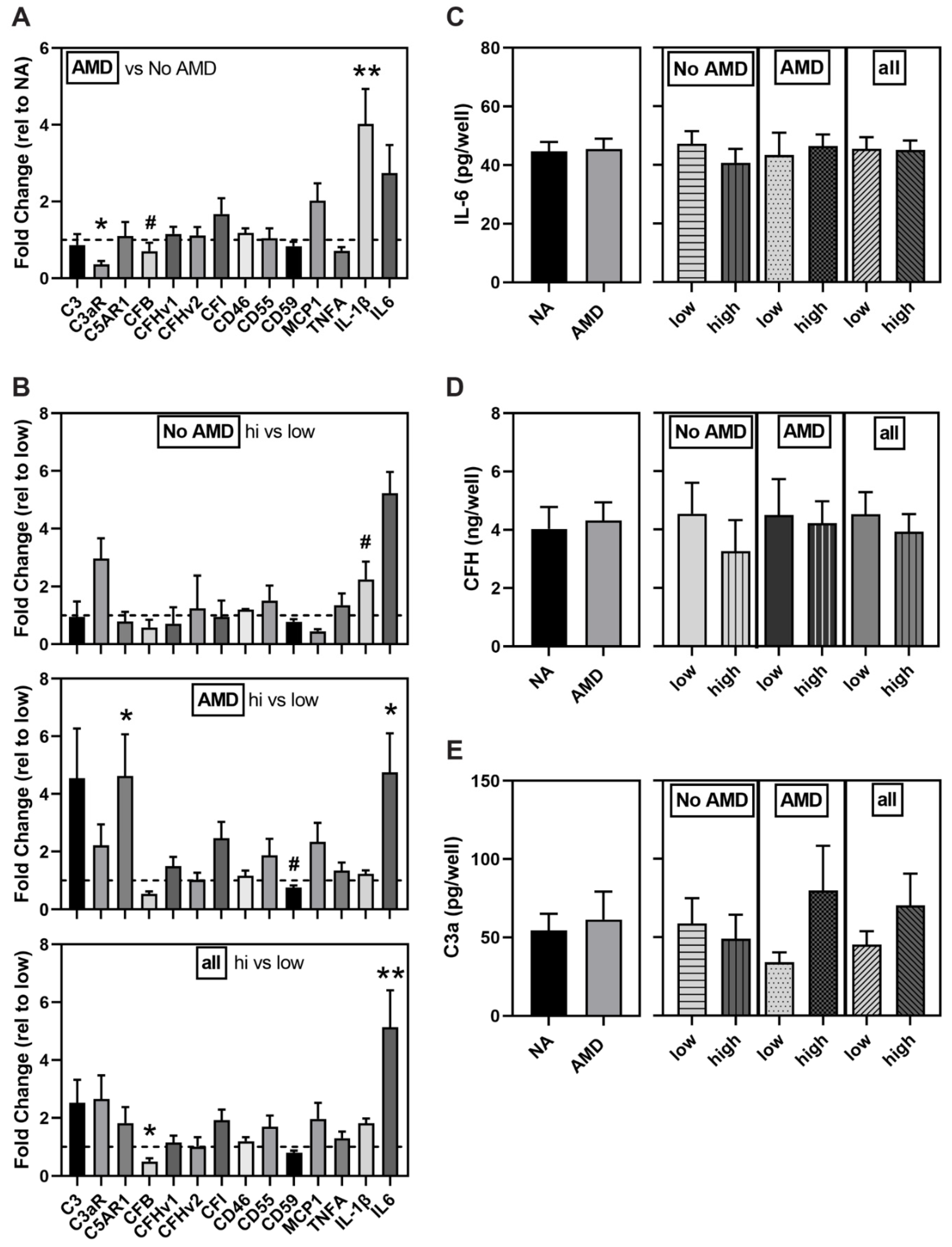 Cells 10 00789 g005 Cells 10 00789 g005