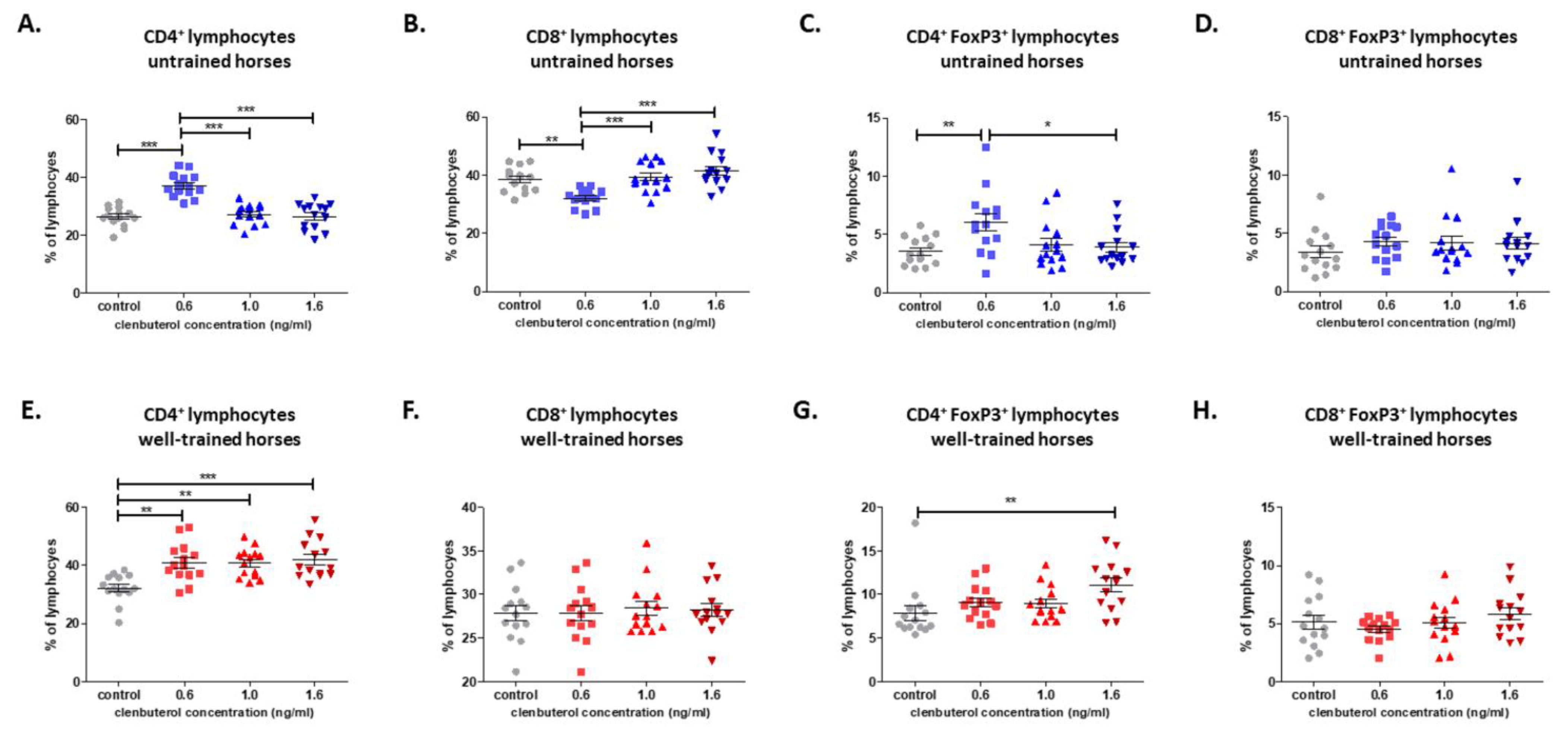 Cells 10 00936 g002 Cells 10 00936 g002