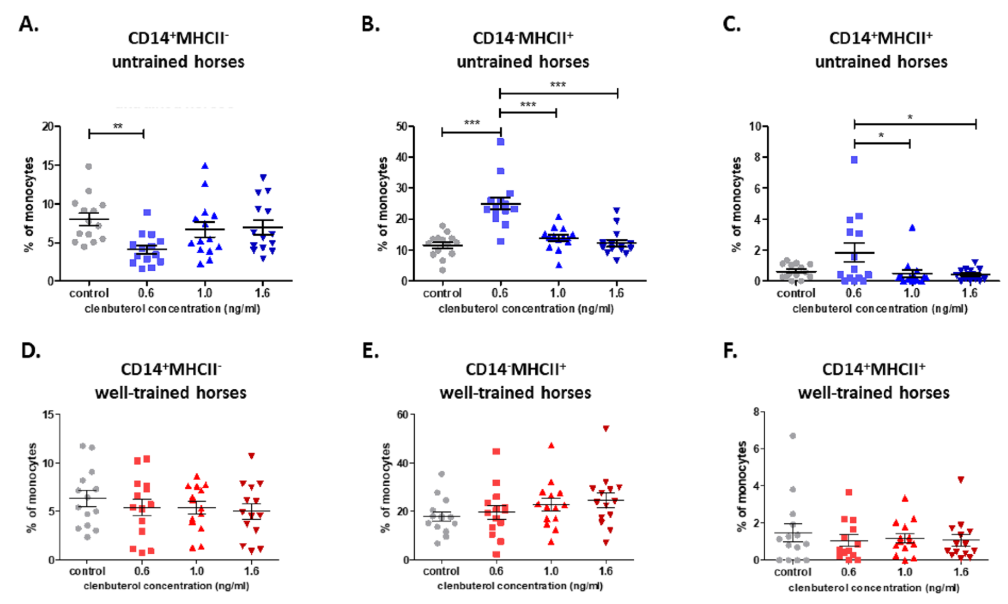 Cells 10 00936 g003 Cells 10 00936 g003