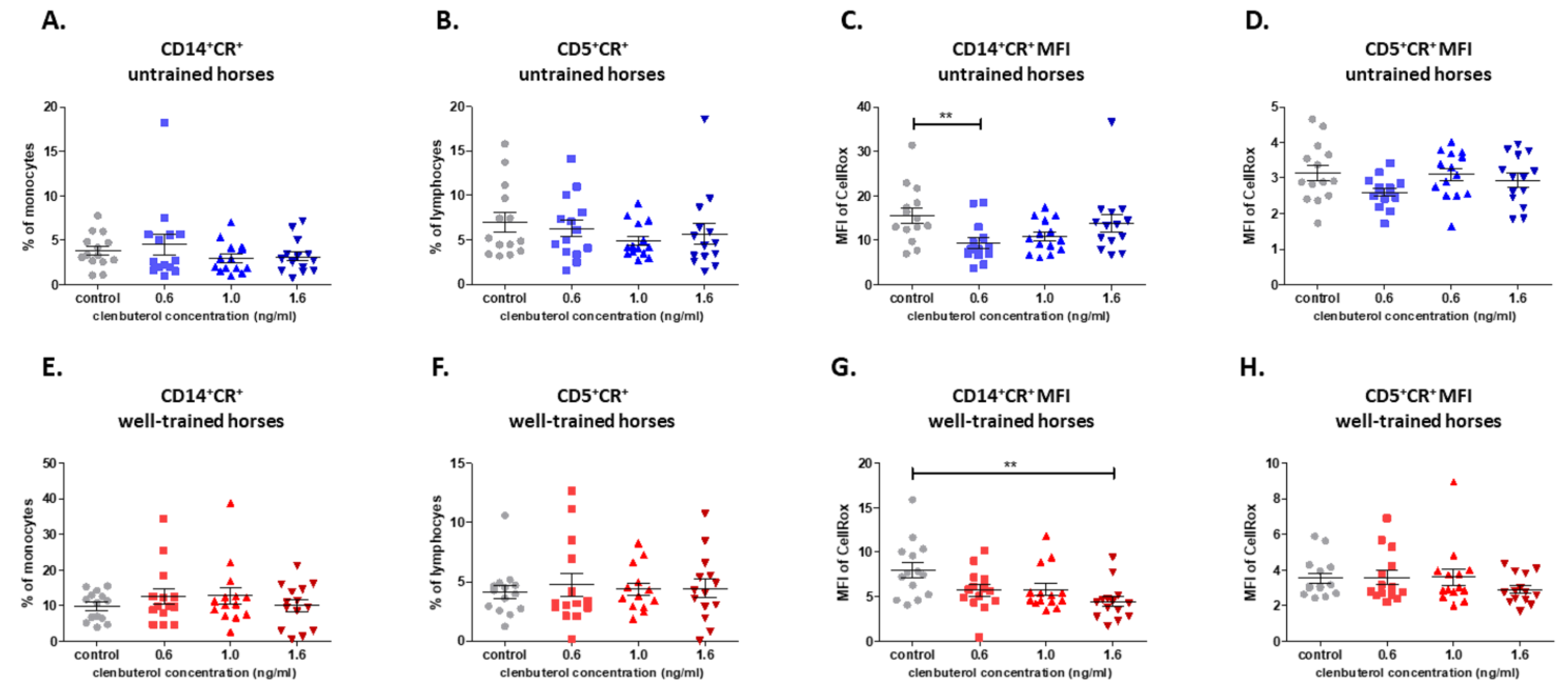 Cells 10 00936 g004 Cells 10 00936 g004