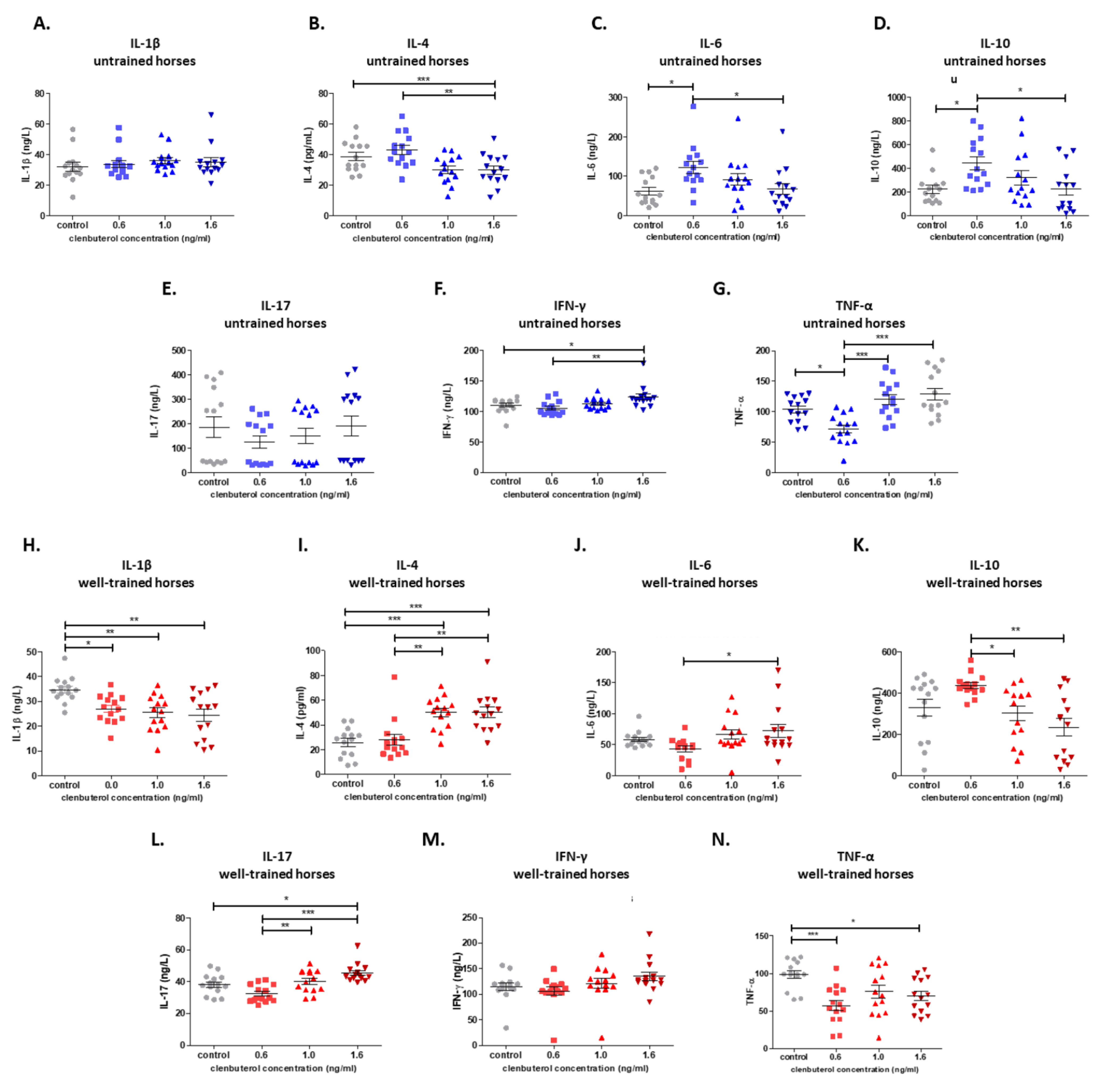Cells 10 00936 g005 Cells 10 00936 g005