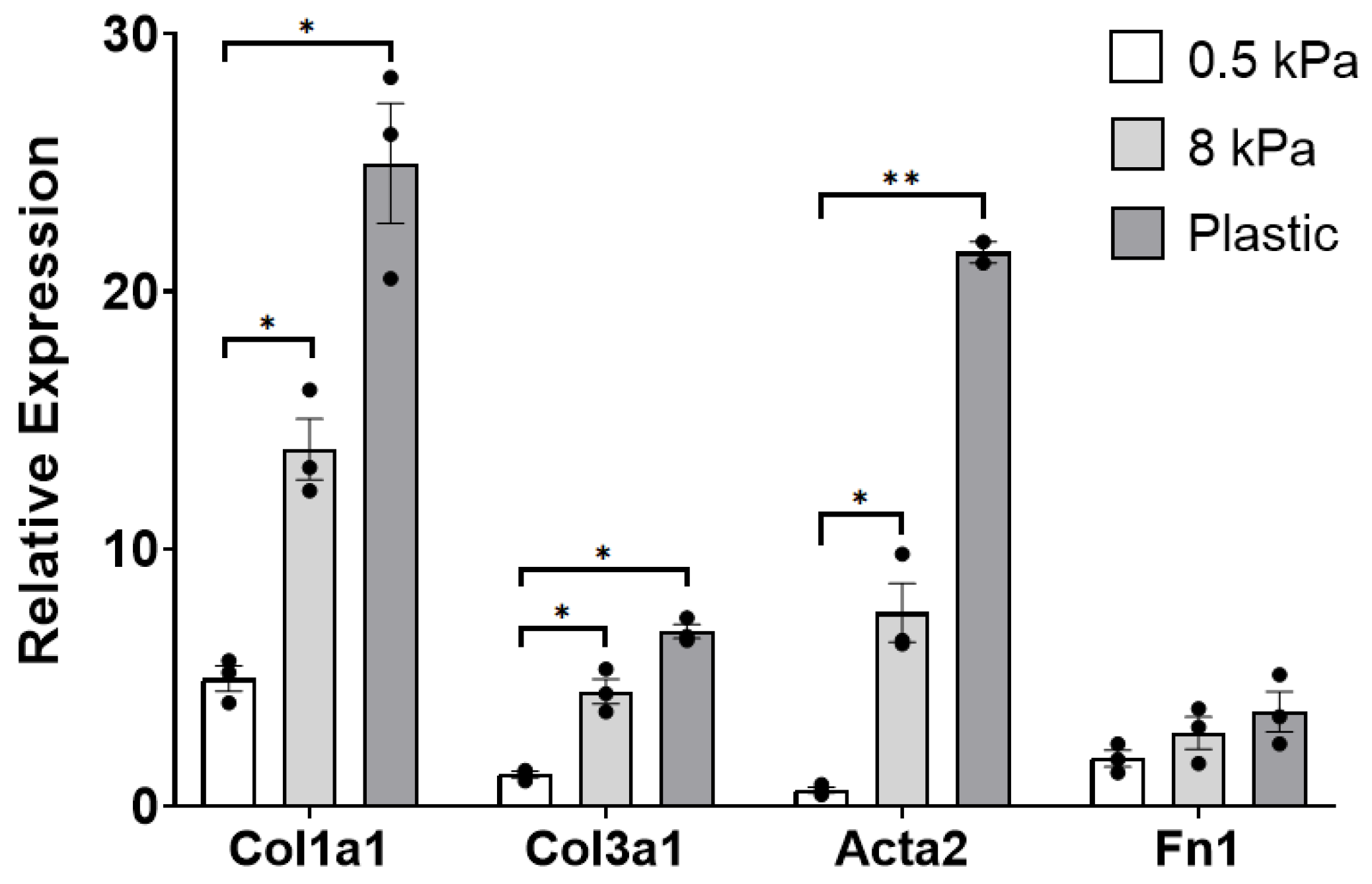 Cells 10 01000 g0a1