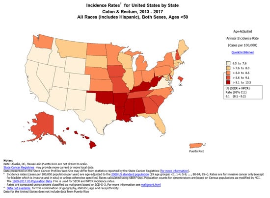 Cells Free Full Text Disparities In Early Onset Colorectal Cancer Html