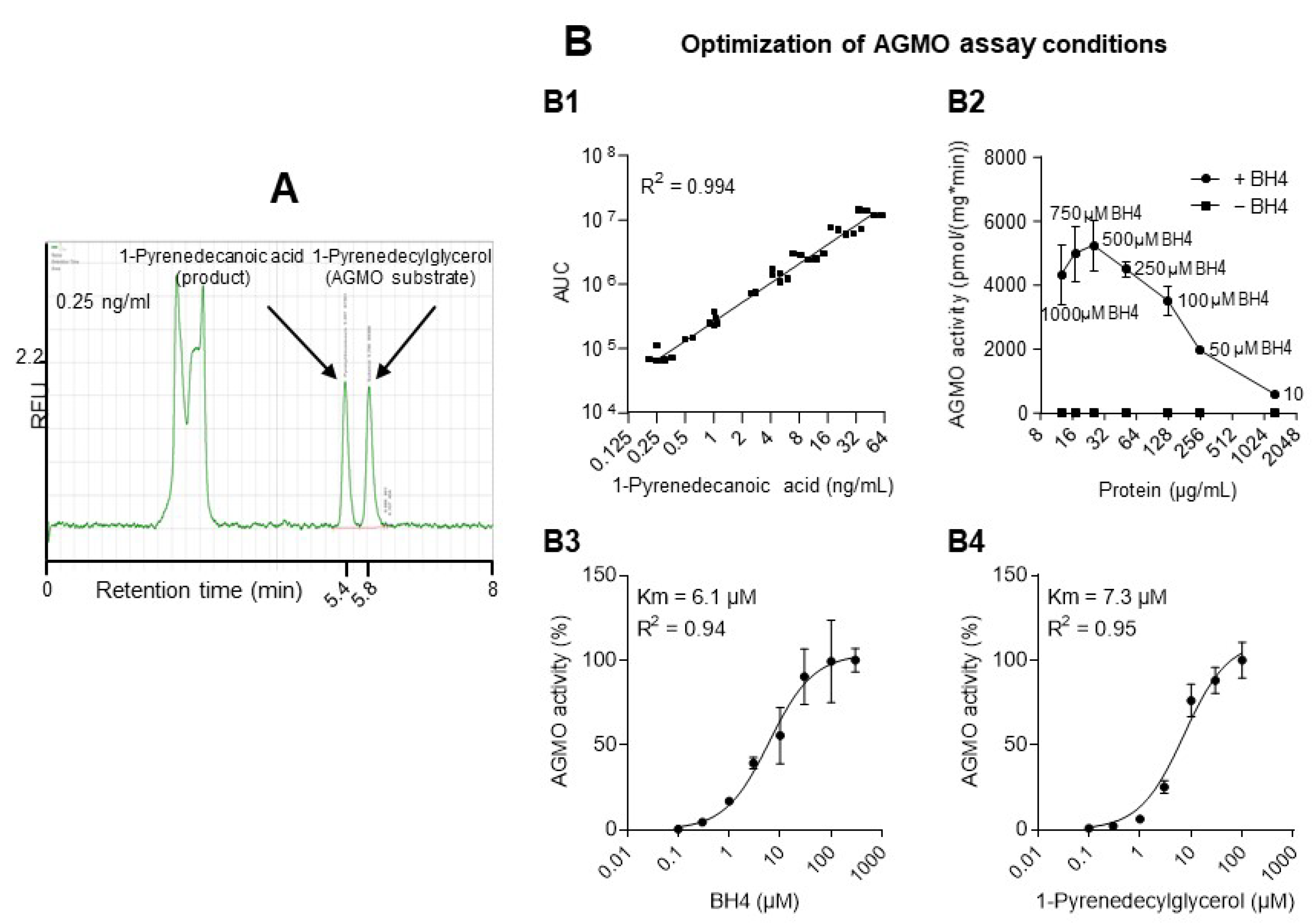 Cells 10 01081 g001a