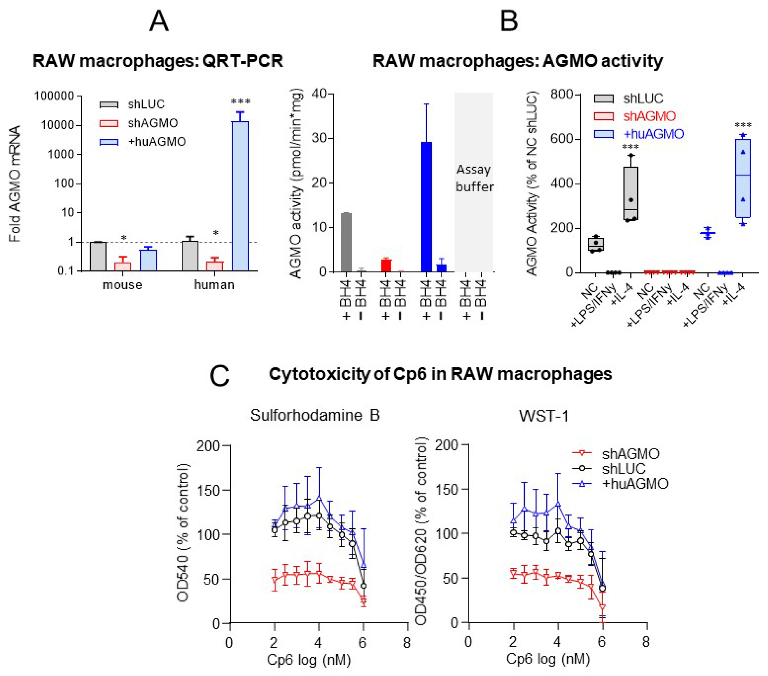 Cells 10 01081 g005a