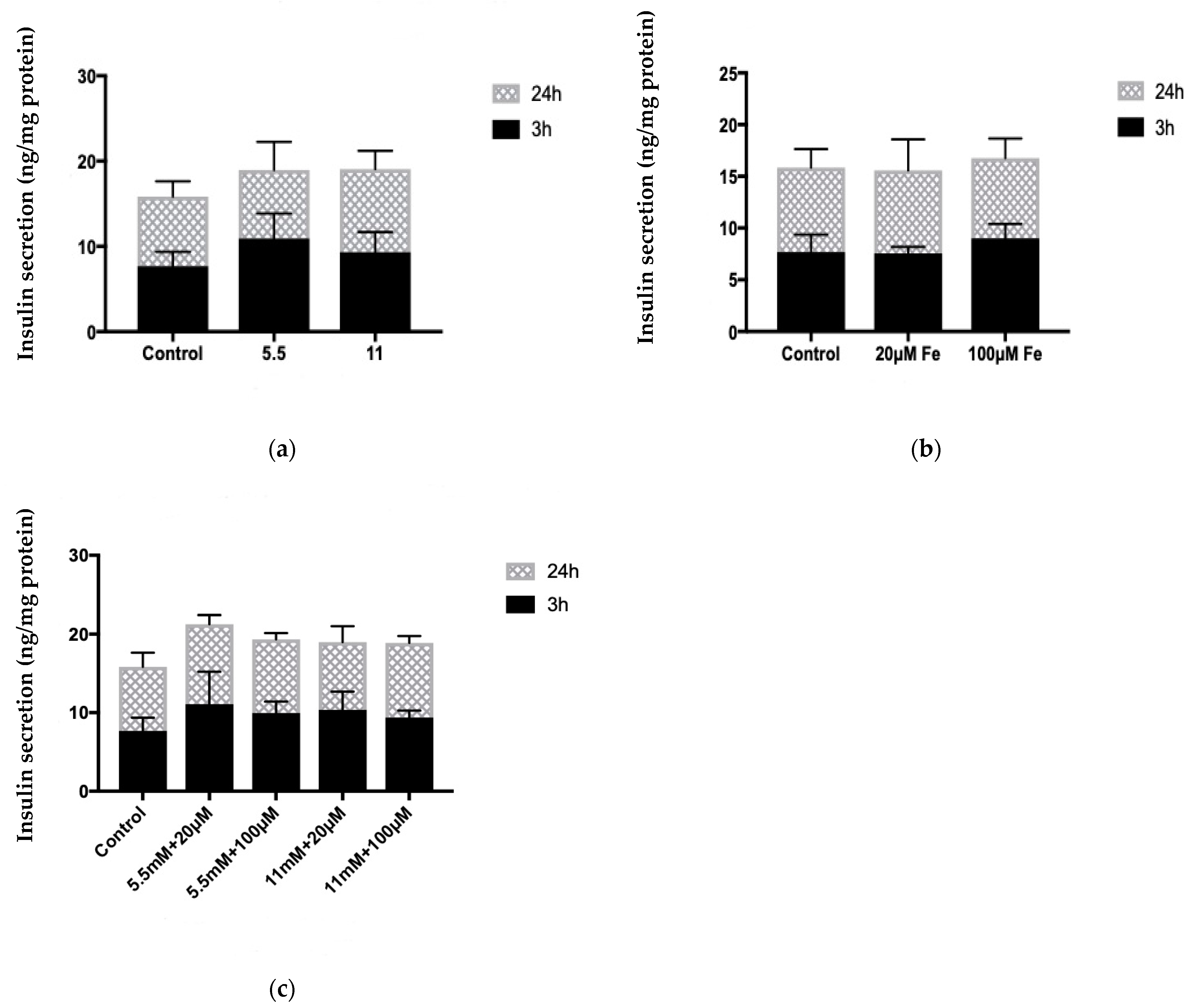Cells 10 01141 g007a