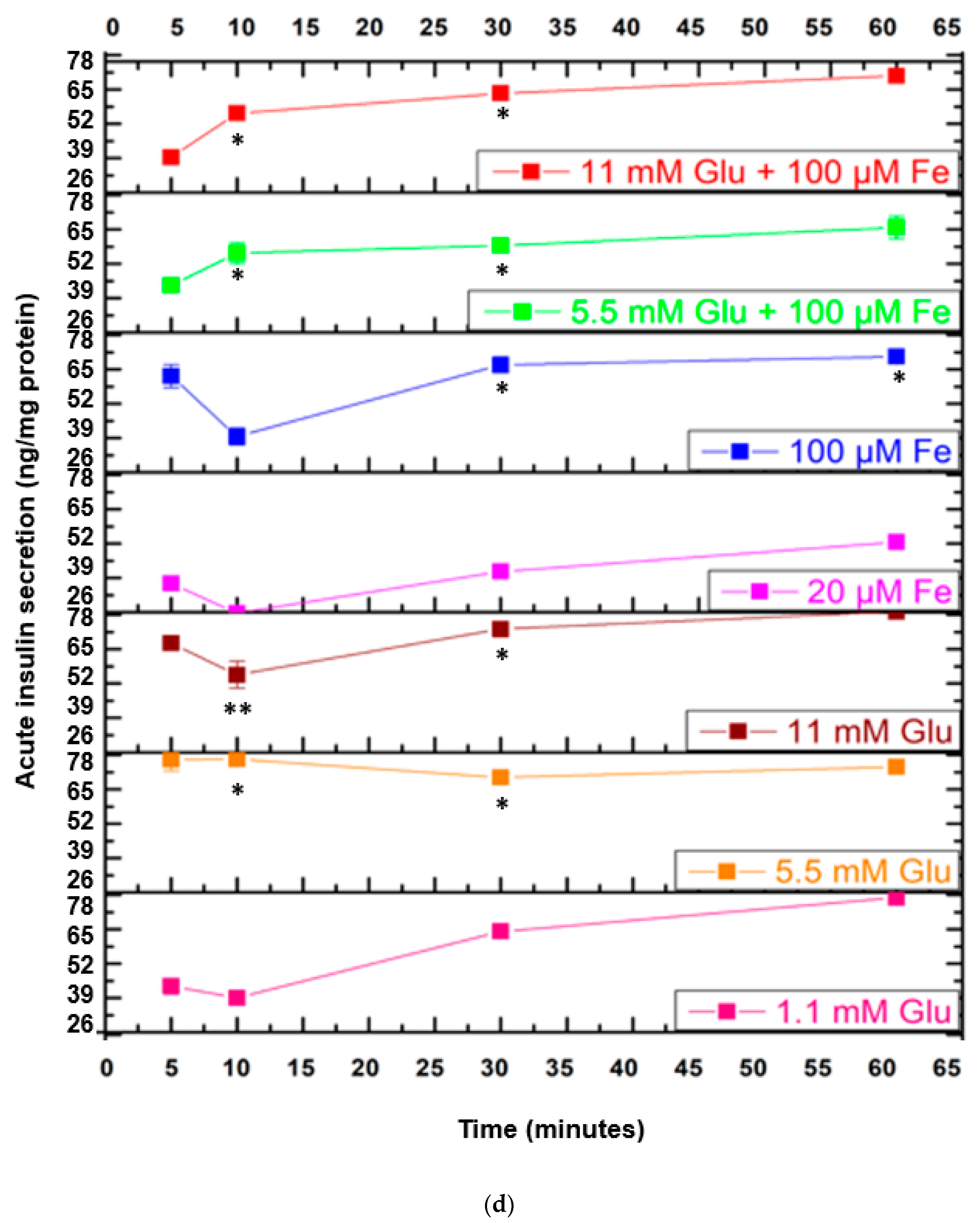 Cells 10 01141 g007b