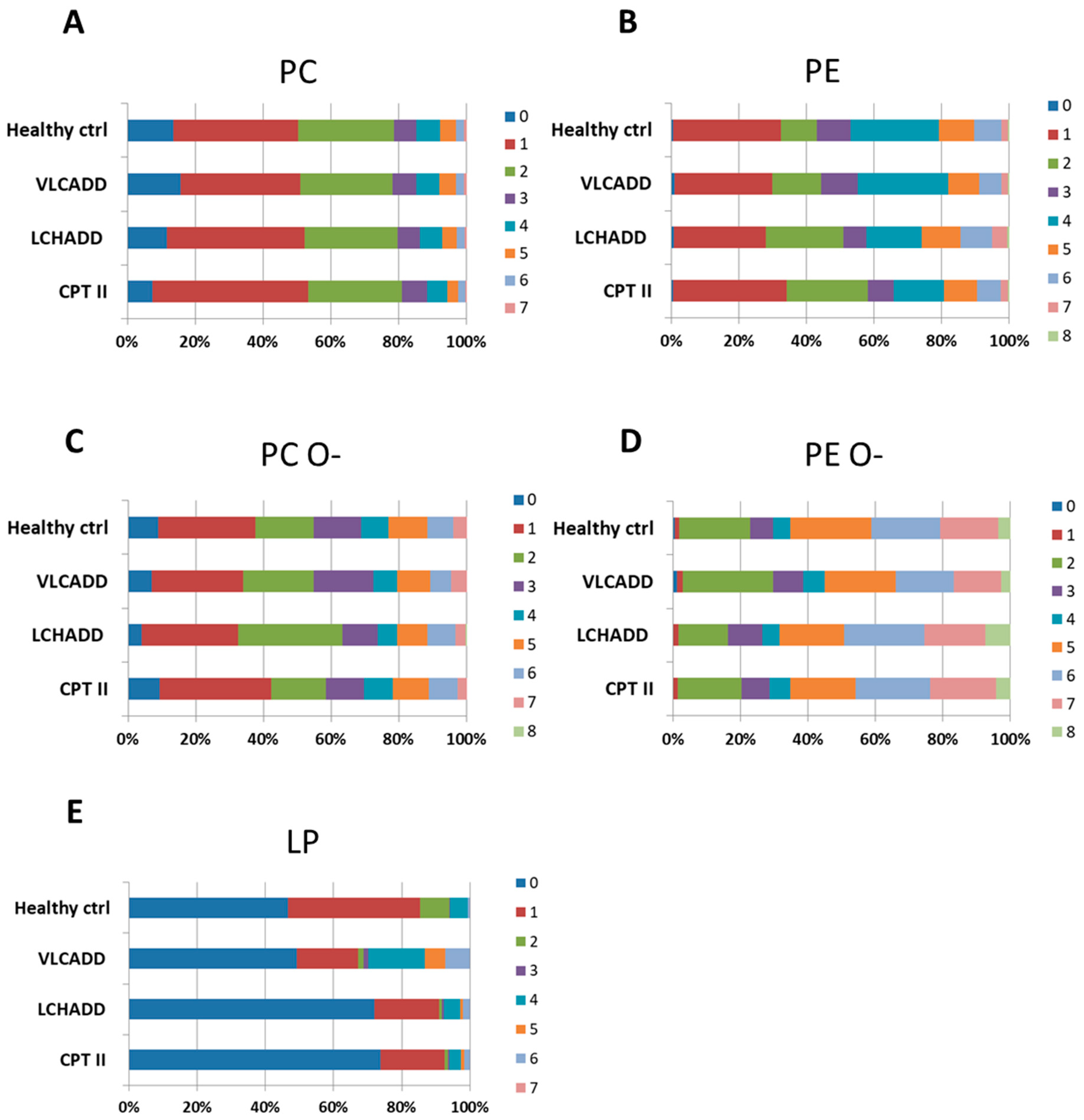 Cells 10 01239 g003 Cells 10 01239 g003