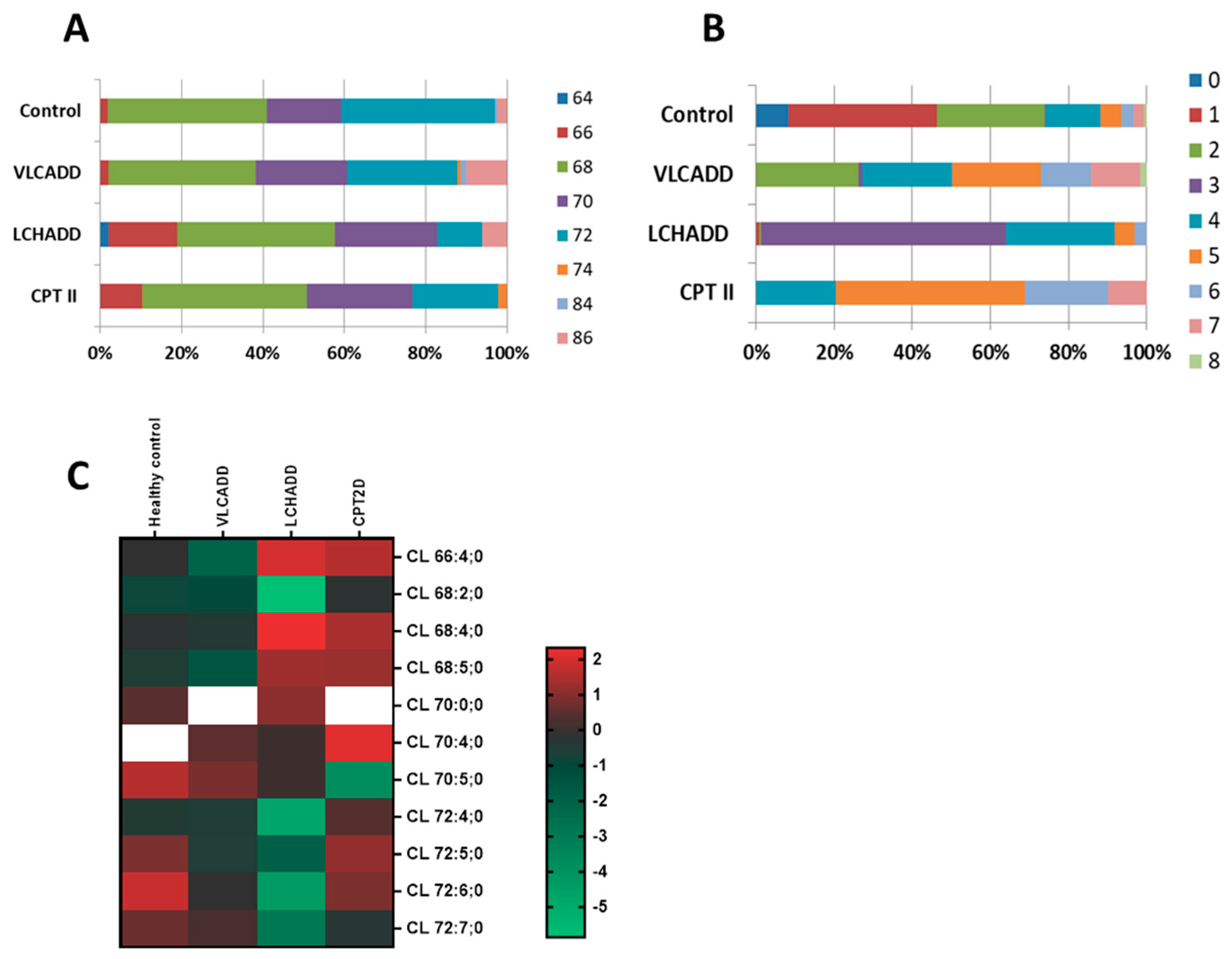 Cells 10 01239 g004 Cells 10 01239 g004