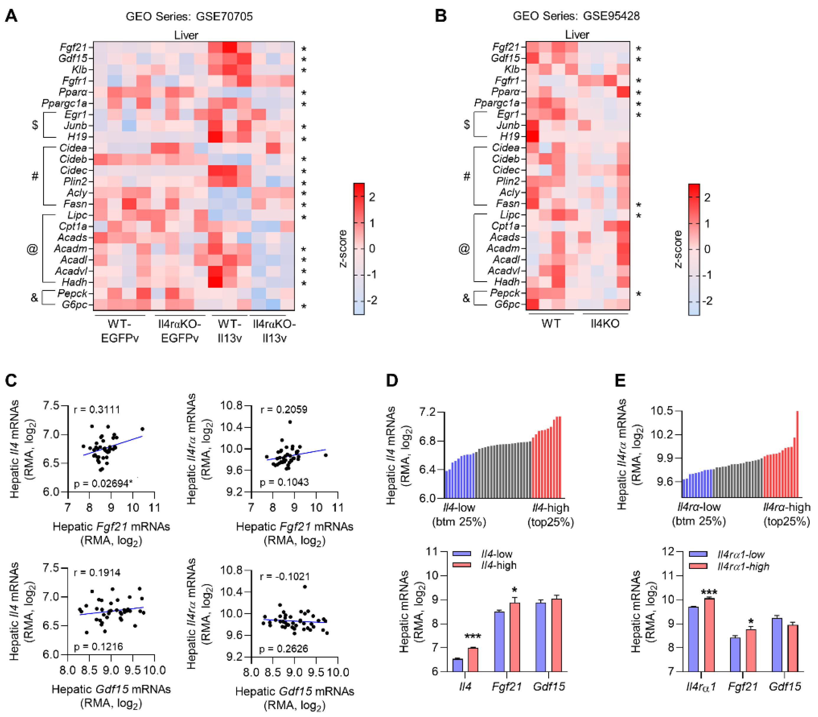 Recombinant Mouse IL-4 Protein 404-ML-010: R&D Systems