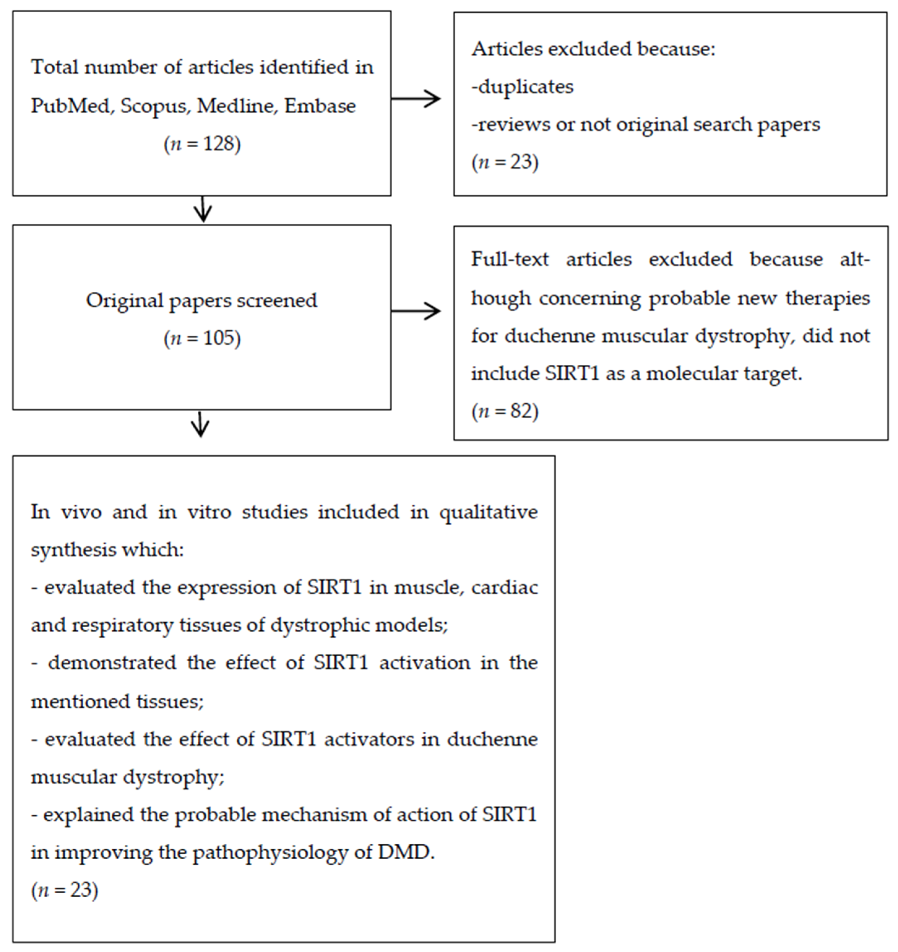 Cells 10 01380 g002 Cells 10 01380 g002