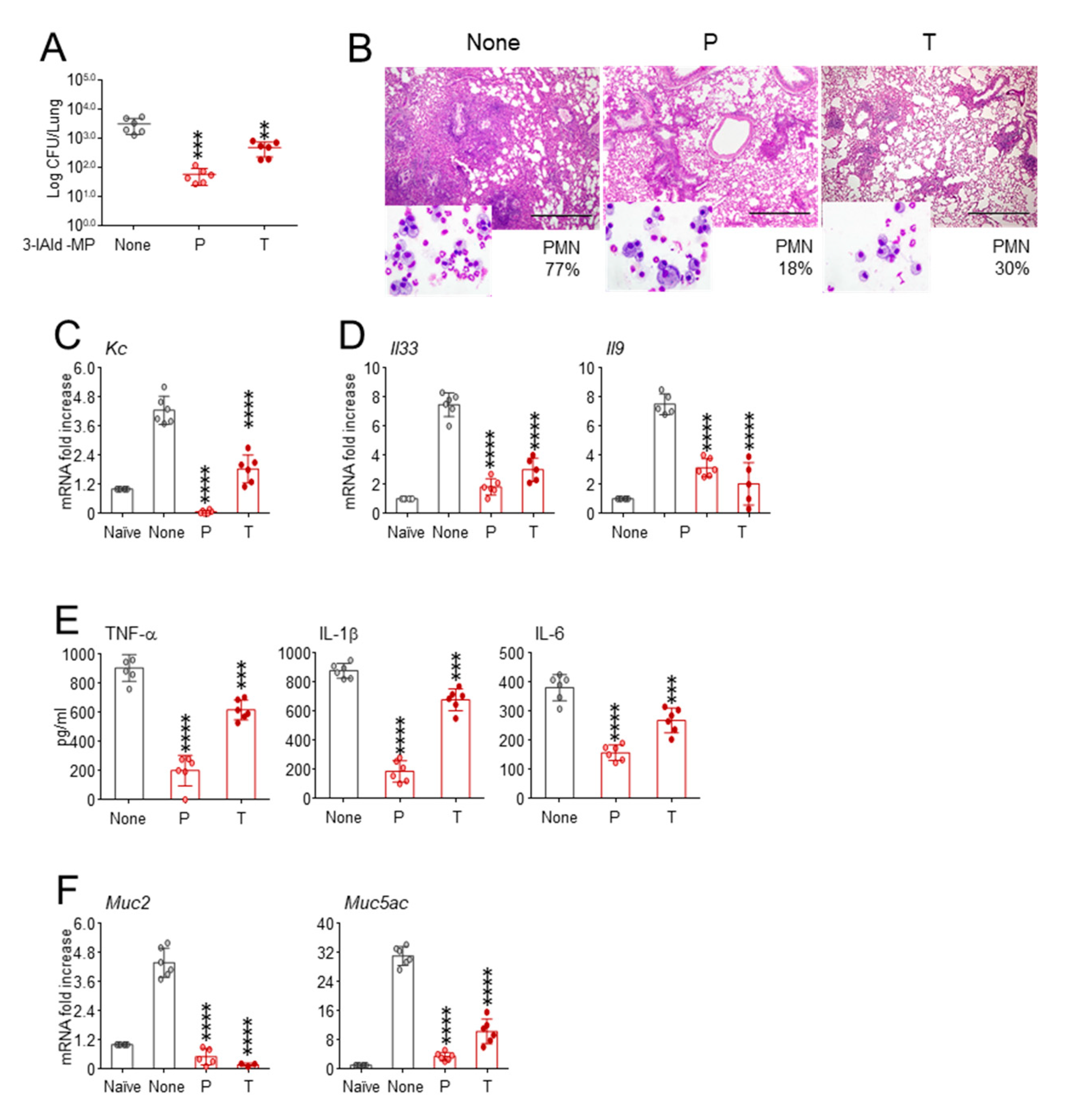 Cells 10 01601 g005