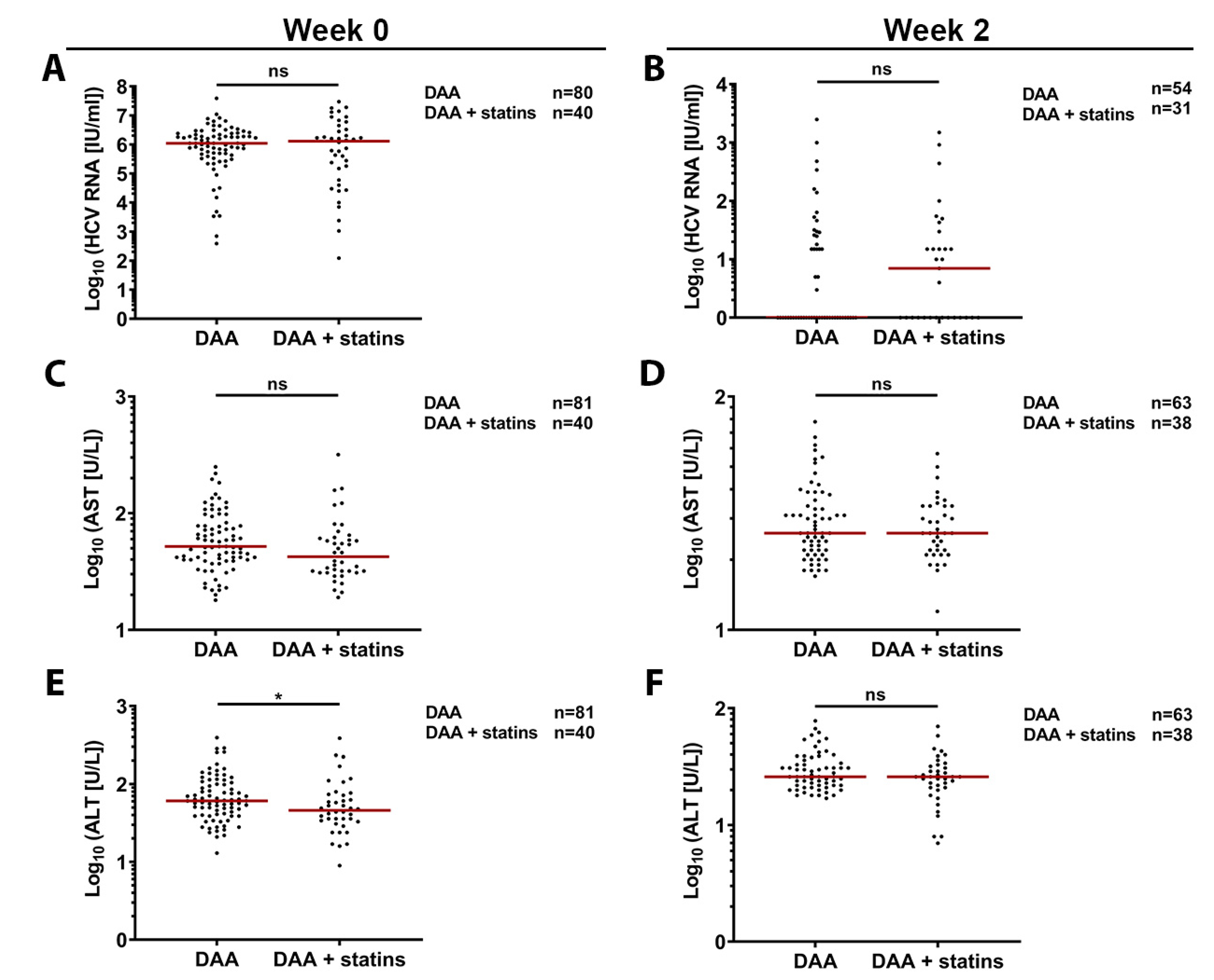 Cells | Free Full-Text | Interdependent Impact of Lipoprotein Receptors ...