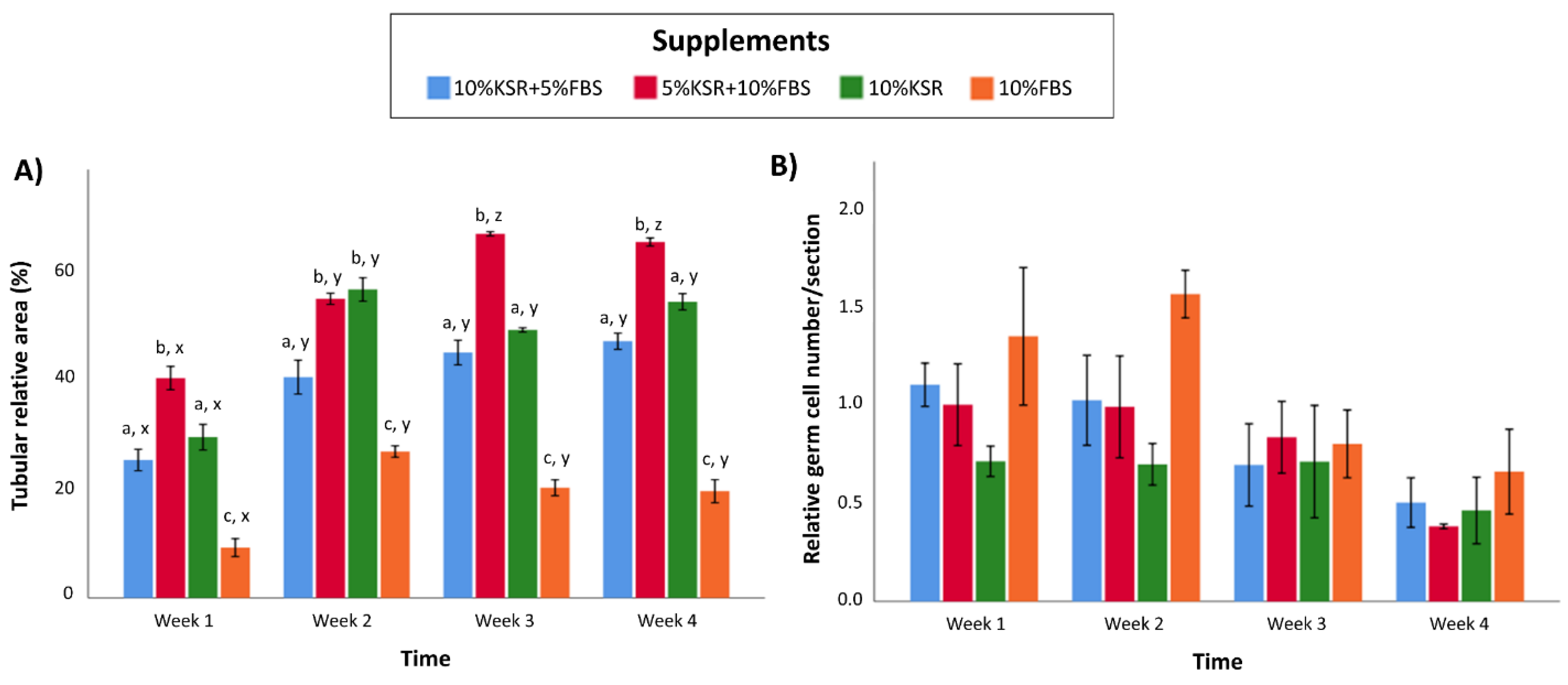 Cells 10 01696 g003 Cells 10 01696 g003