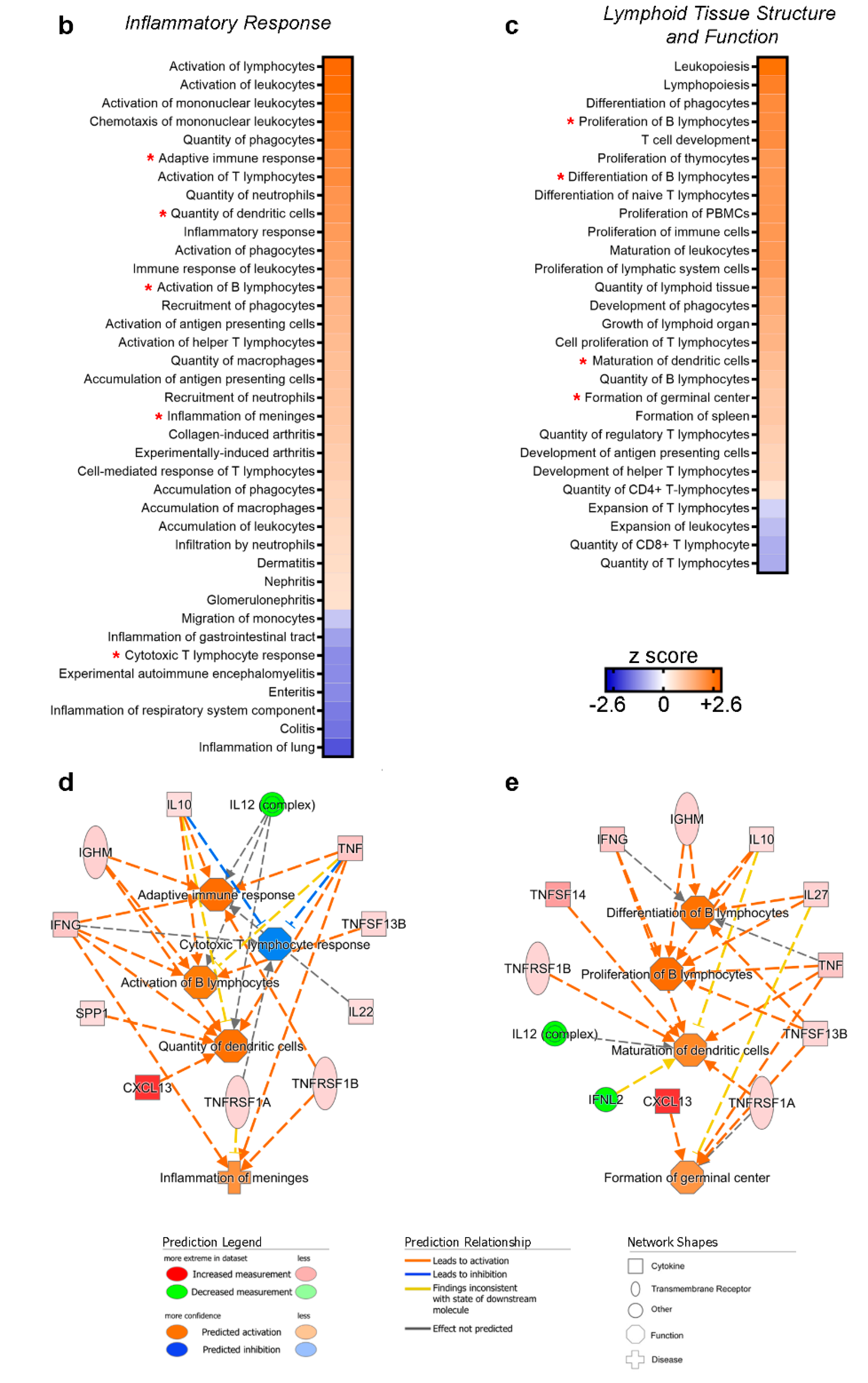 Cells 10 01712 g006b