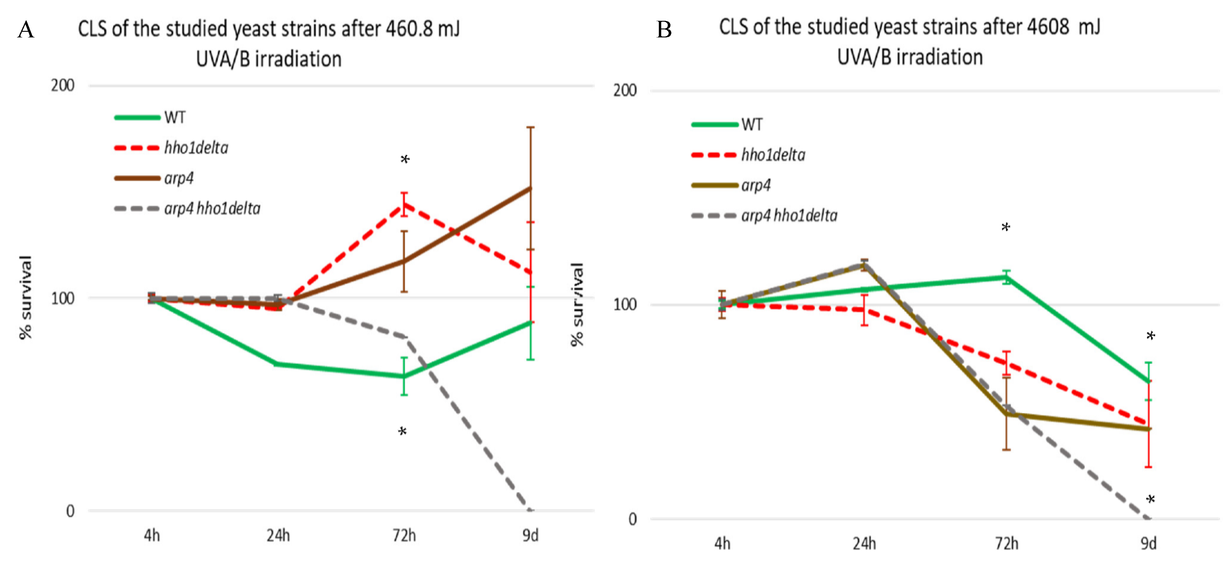 Cells 10 01755 g003 Cells 10 01755 g003