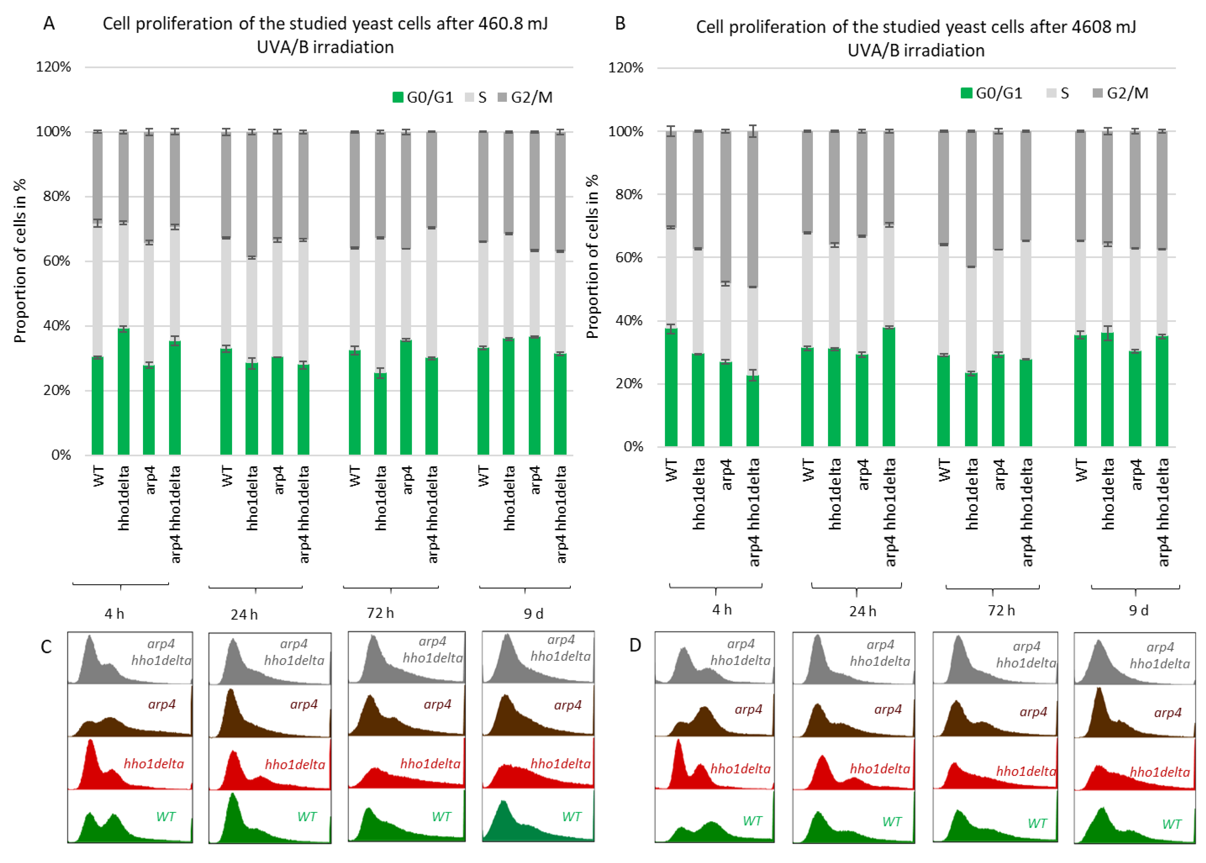 Cells 10 01755 g005 Cells 10 01755 g005