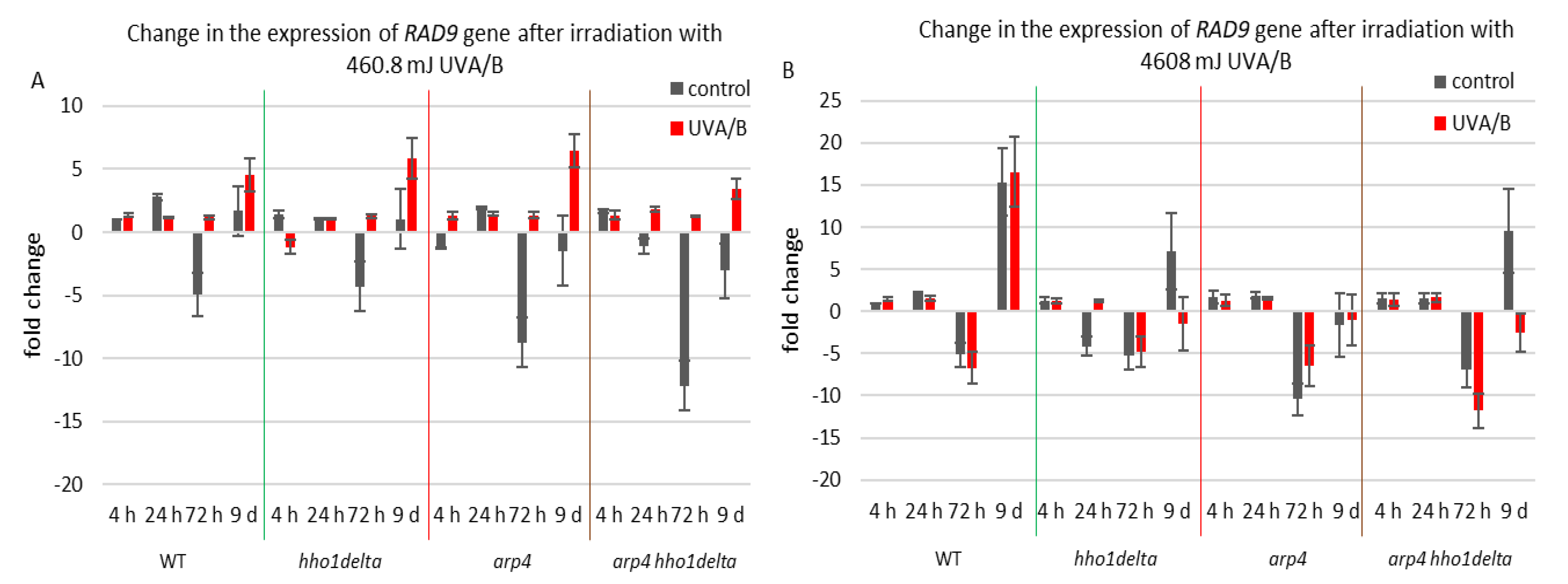 Cells 10 01755 g007 Cells 10 01755 g007