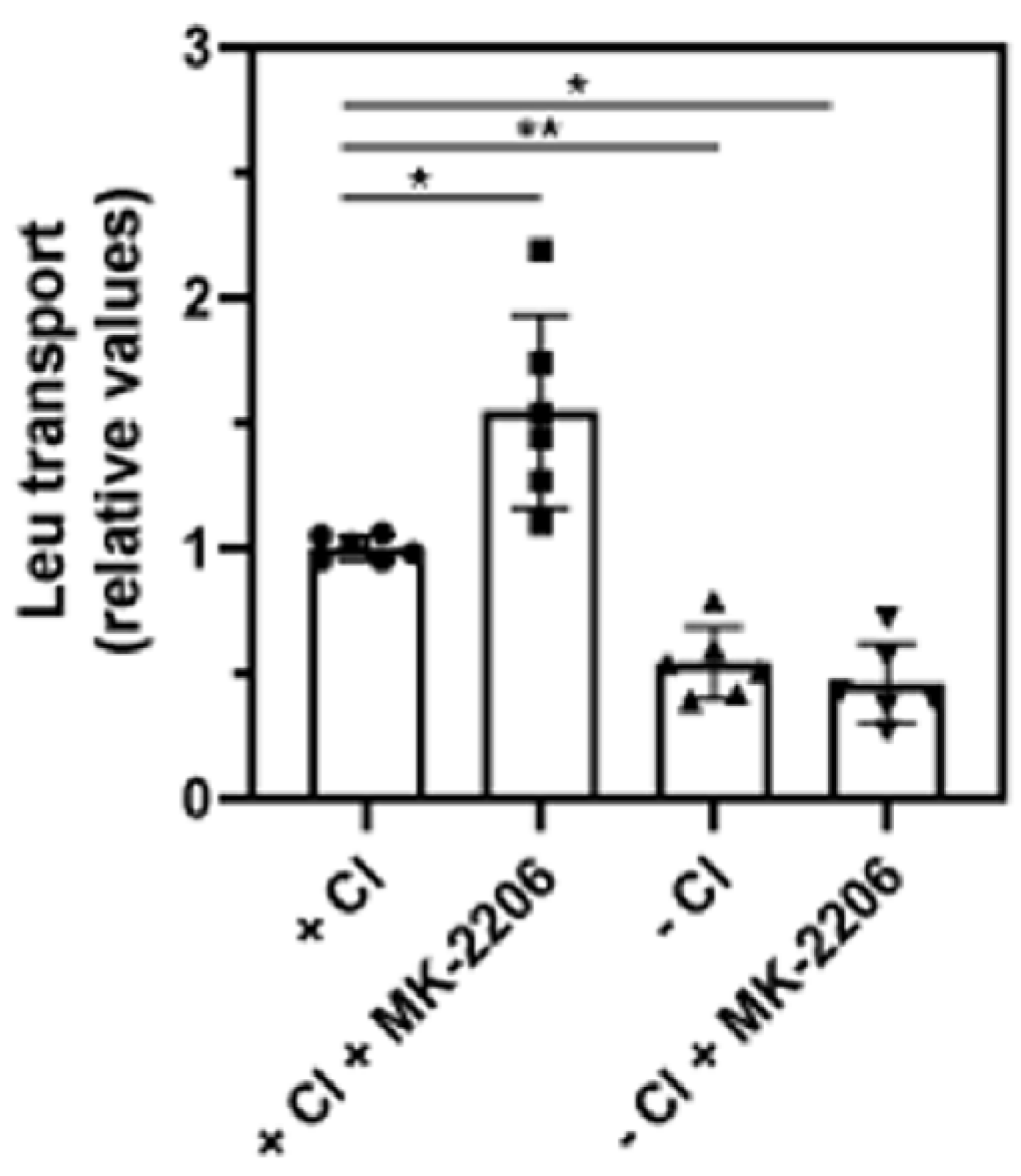 Cells 10 01800 g009 Cells 10 01800 g009