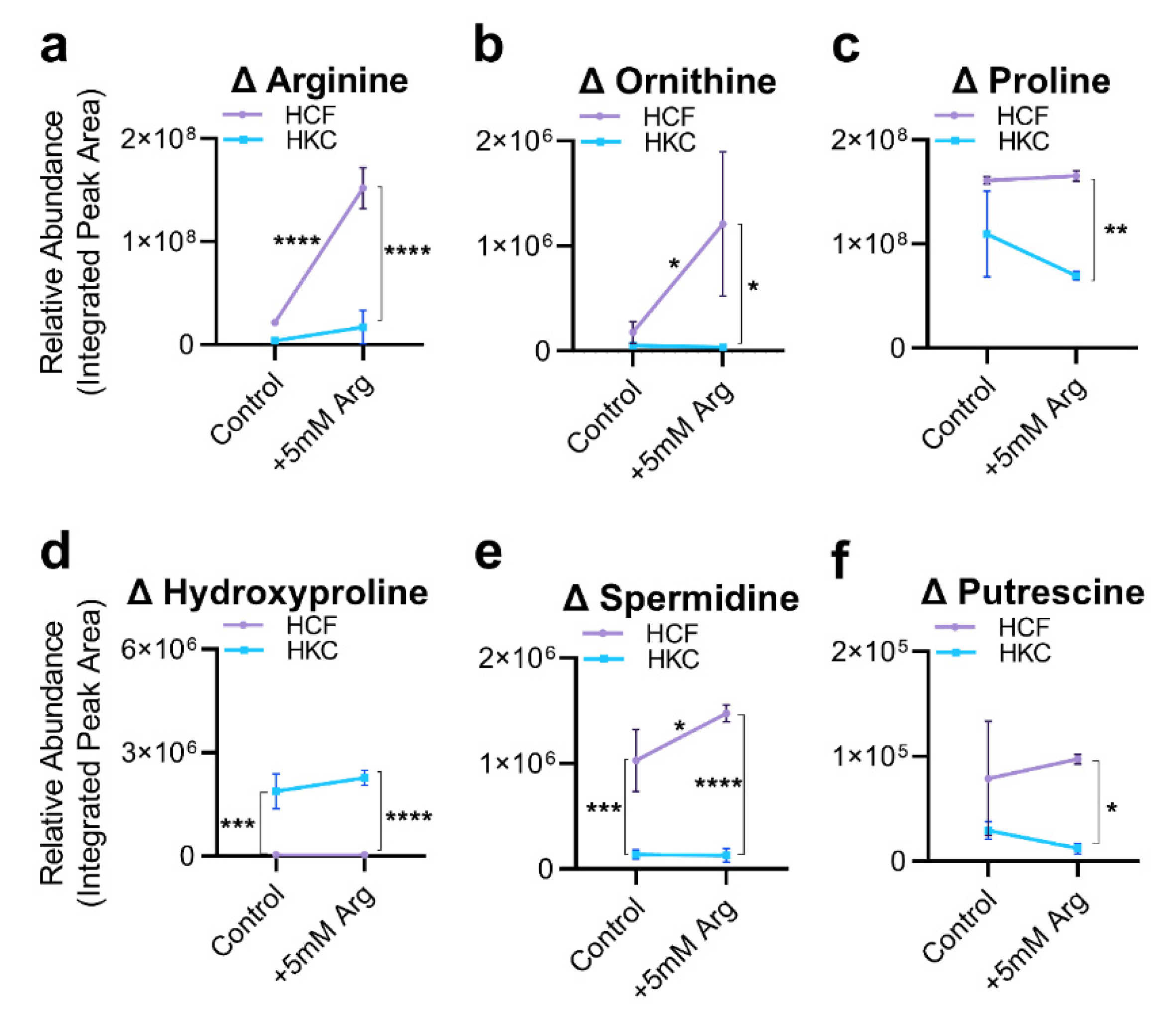 Cells 10 02076 g004 Cells 10 02076 g004
