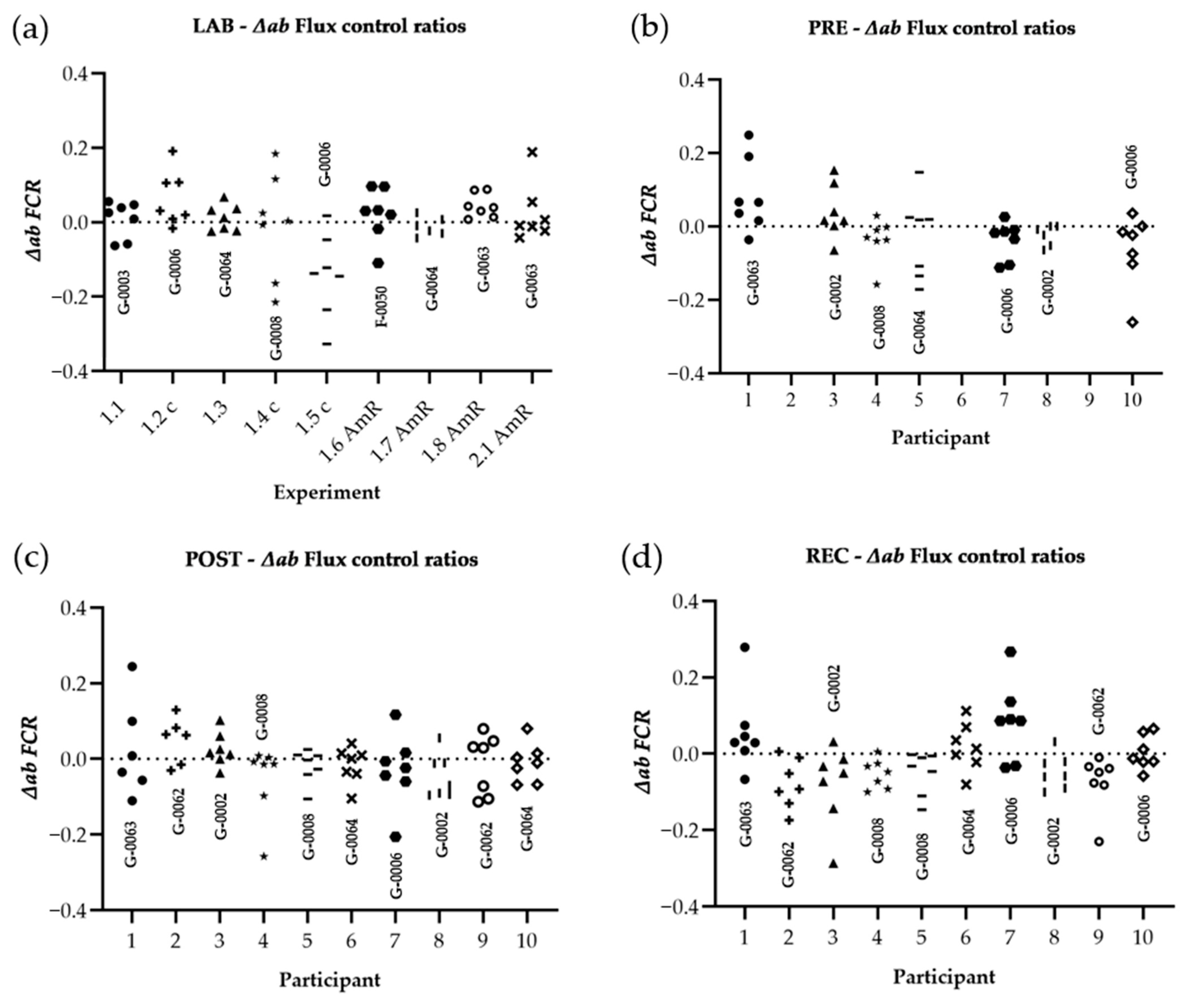 Cells 10 02088 g005a