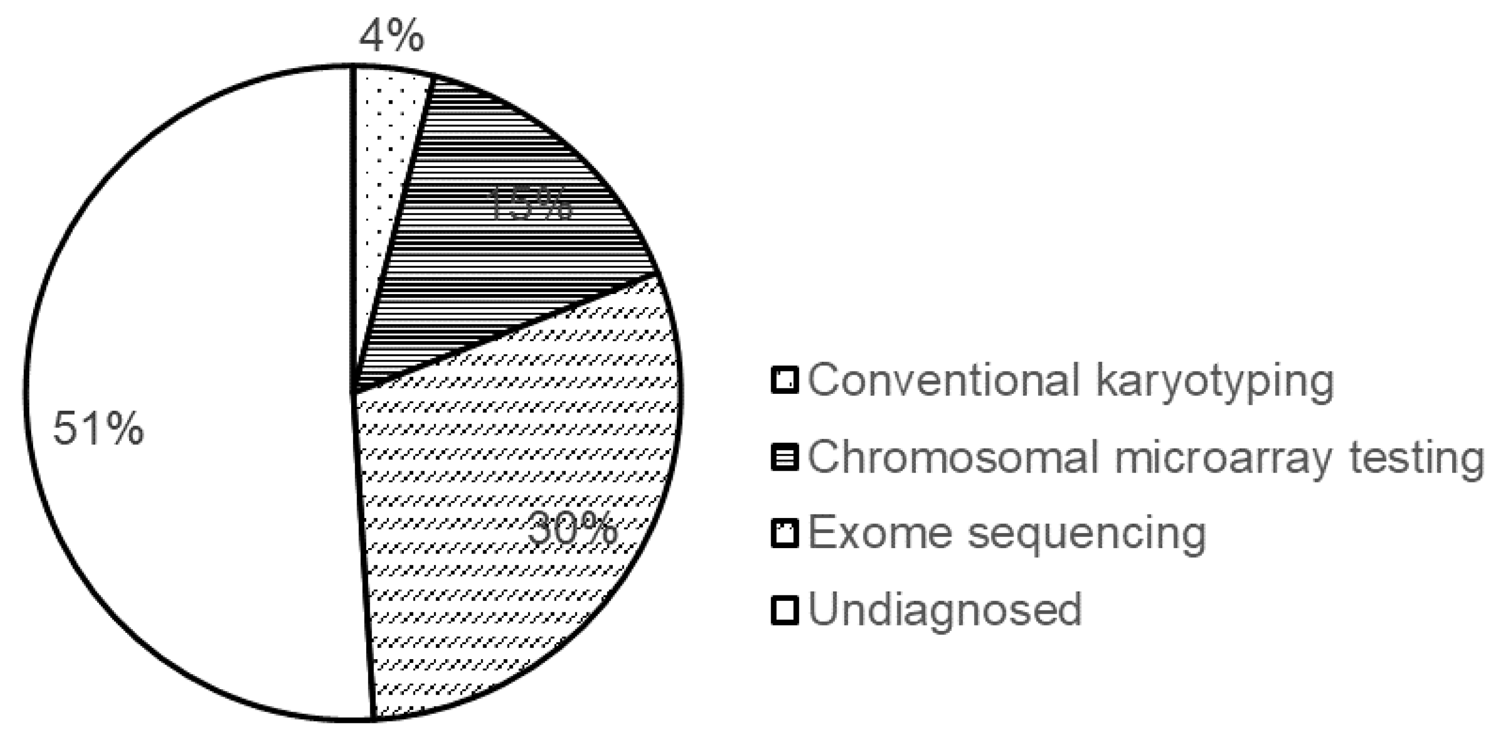 Cells Free Full Text Genomic Aberrations Associated With The Pathophysiological Mechanisms Of Neurodevelopmental Disorders Html