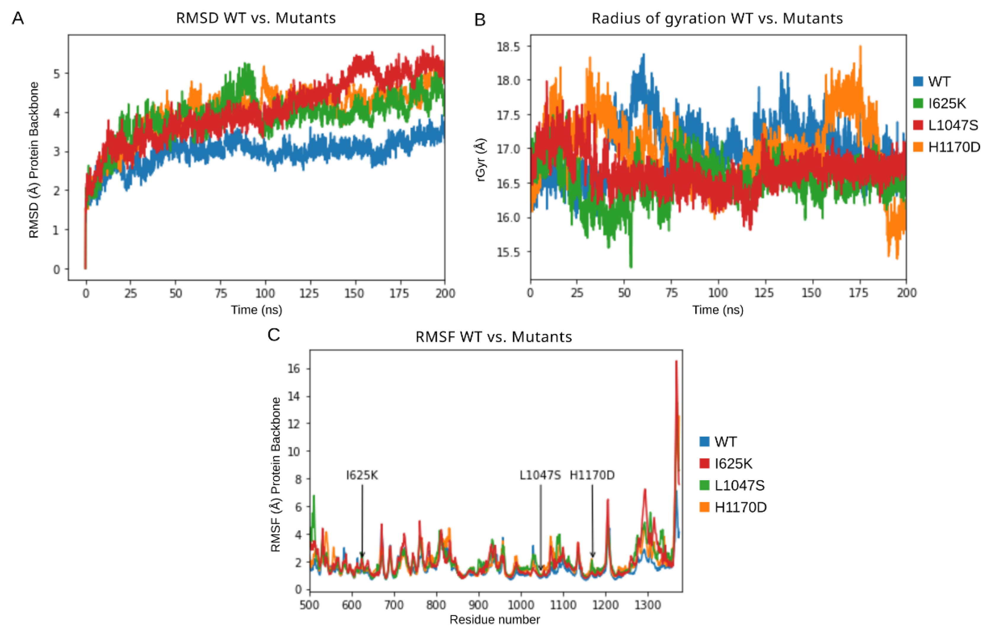 Cells 10 02357 g002 Cells 10 02357 g002