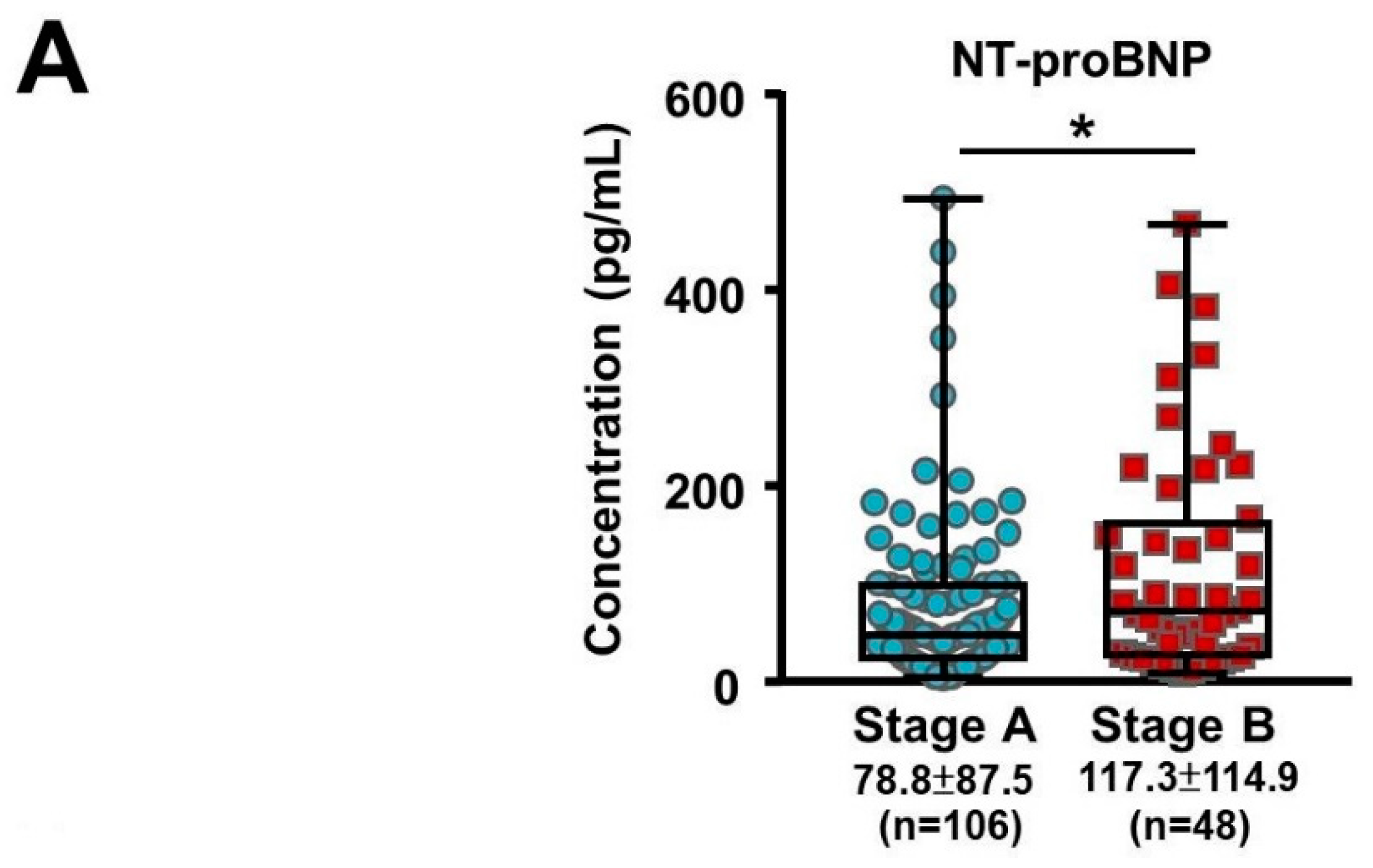 Cells Free Full Text Artificial Intelligence Assisted Identification Of Genetic Factors Predisposing High Risk Individuals To Asymptomatic Heart Failure Html