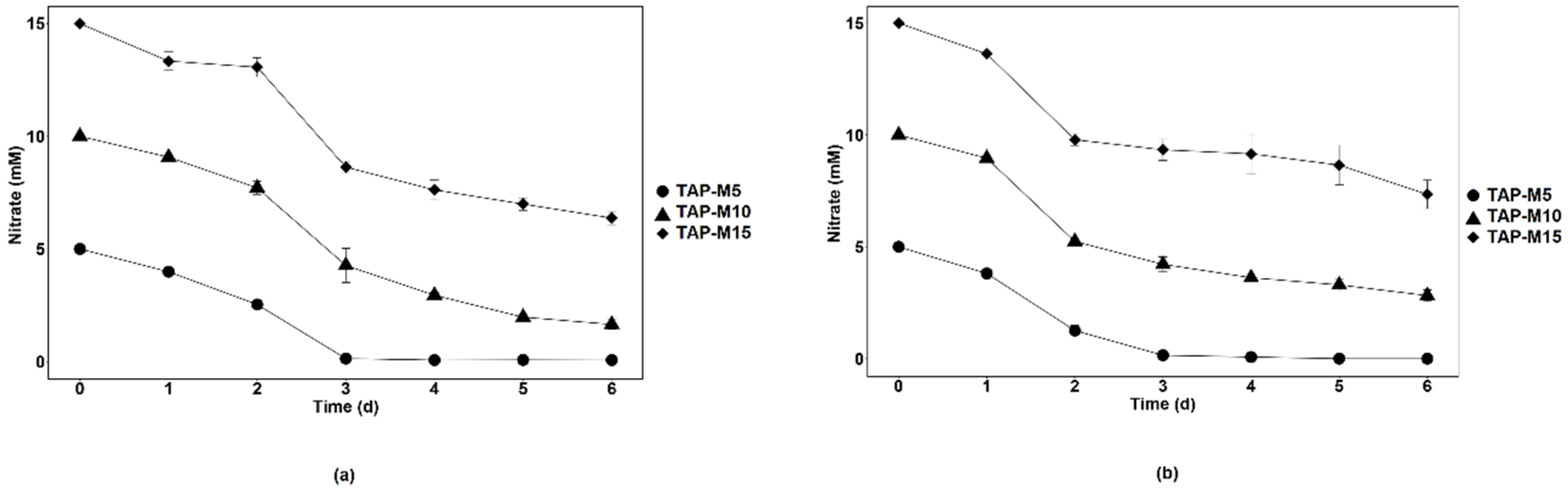 Cells 10 02490 g003 Cells 10 02490 g003