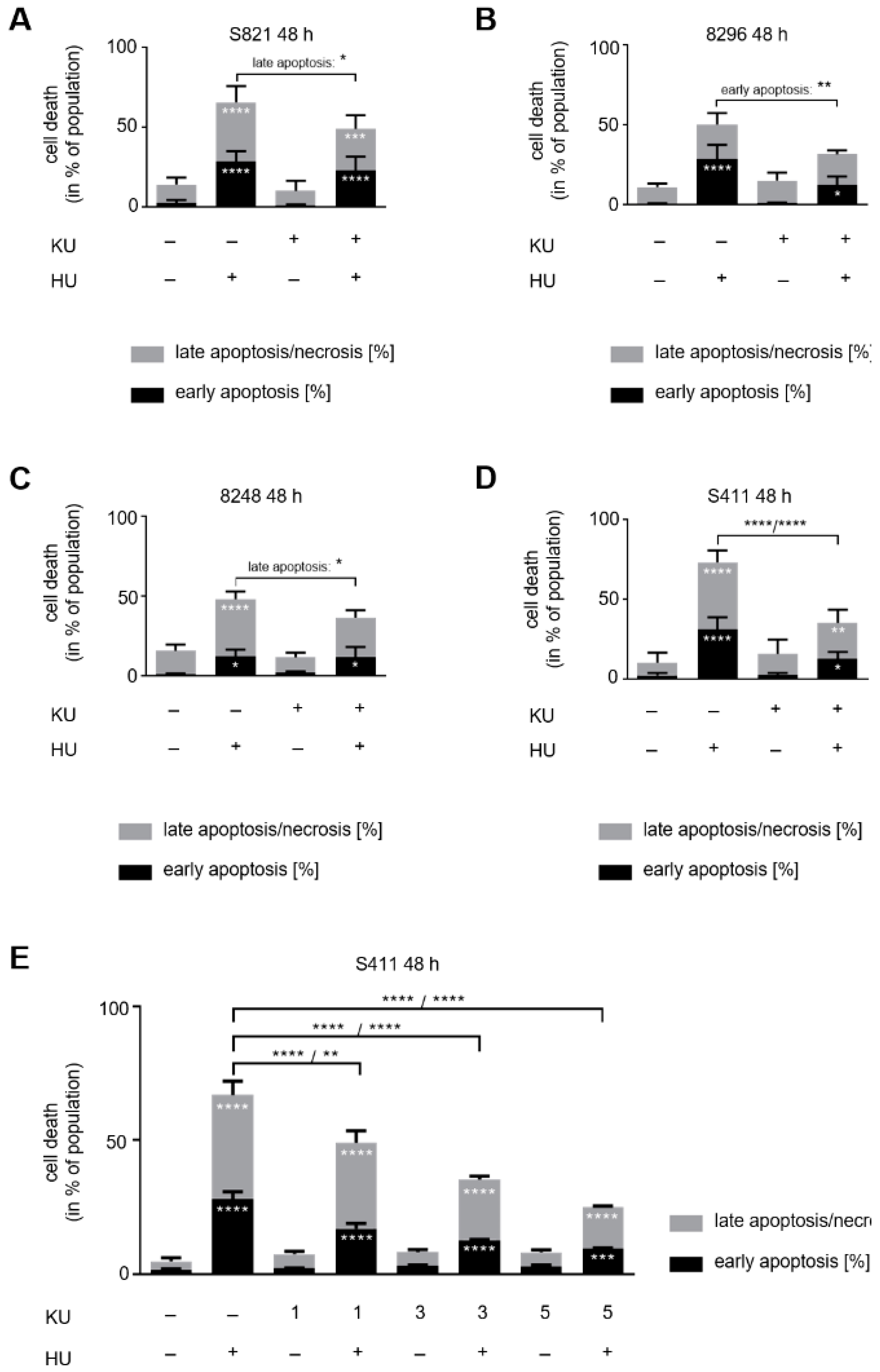 Cells 10 02520 g005a