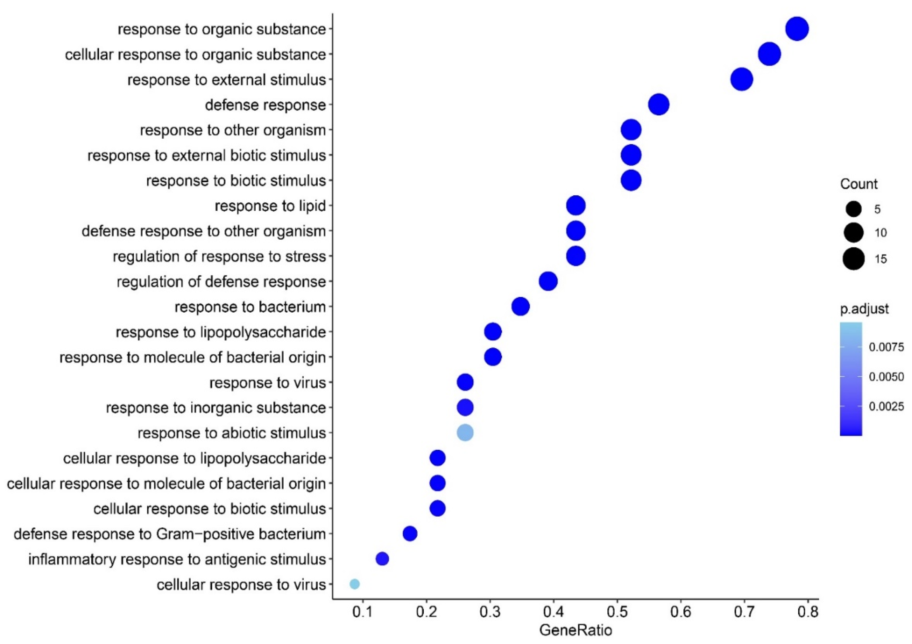 Cells 10 02929 g008 Cells 10 02929 g008