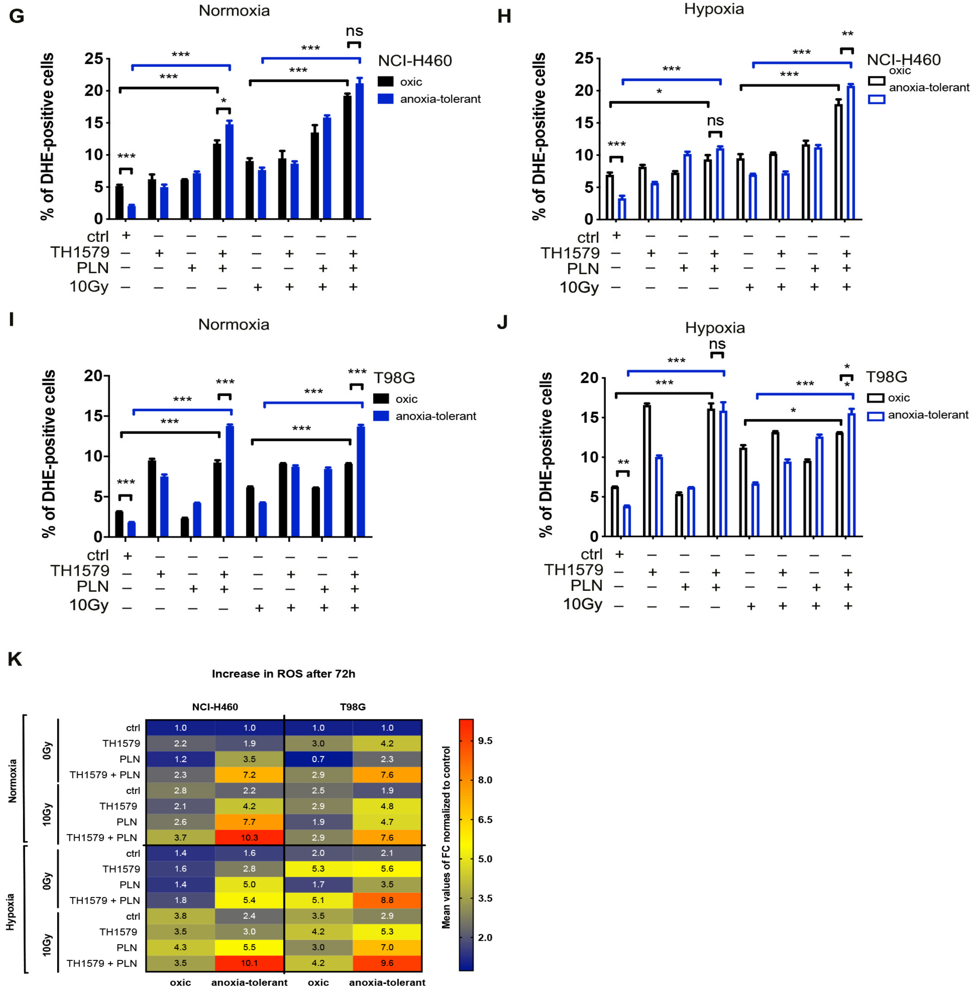 Cells 10 03040 g003b