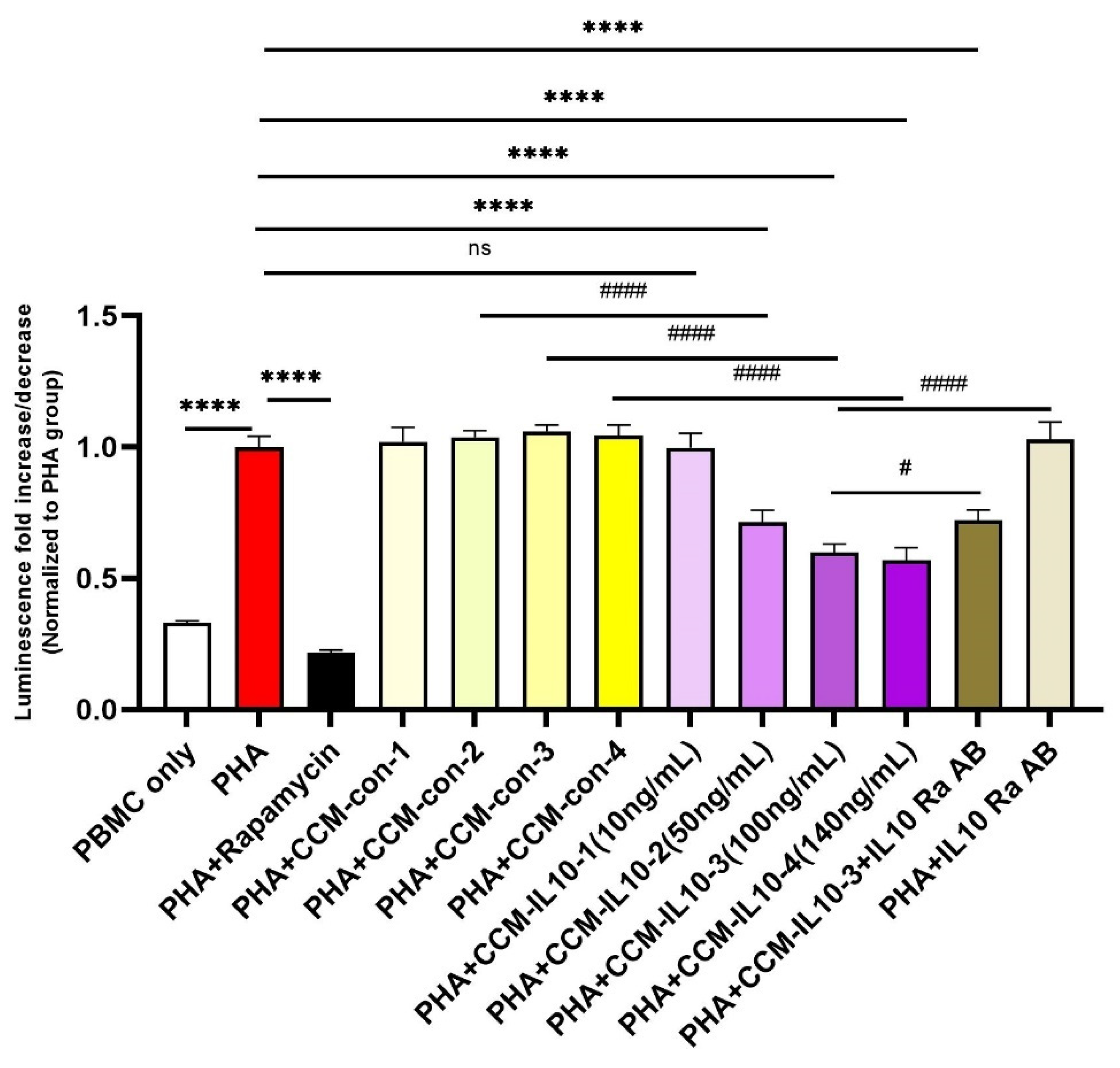 Cells 10 03101 g003 Cells 10 03101 g003