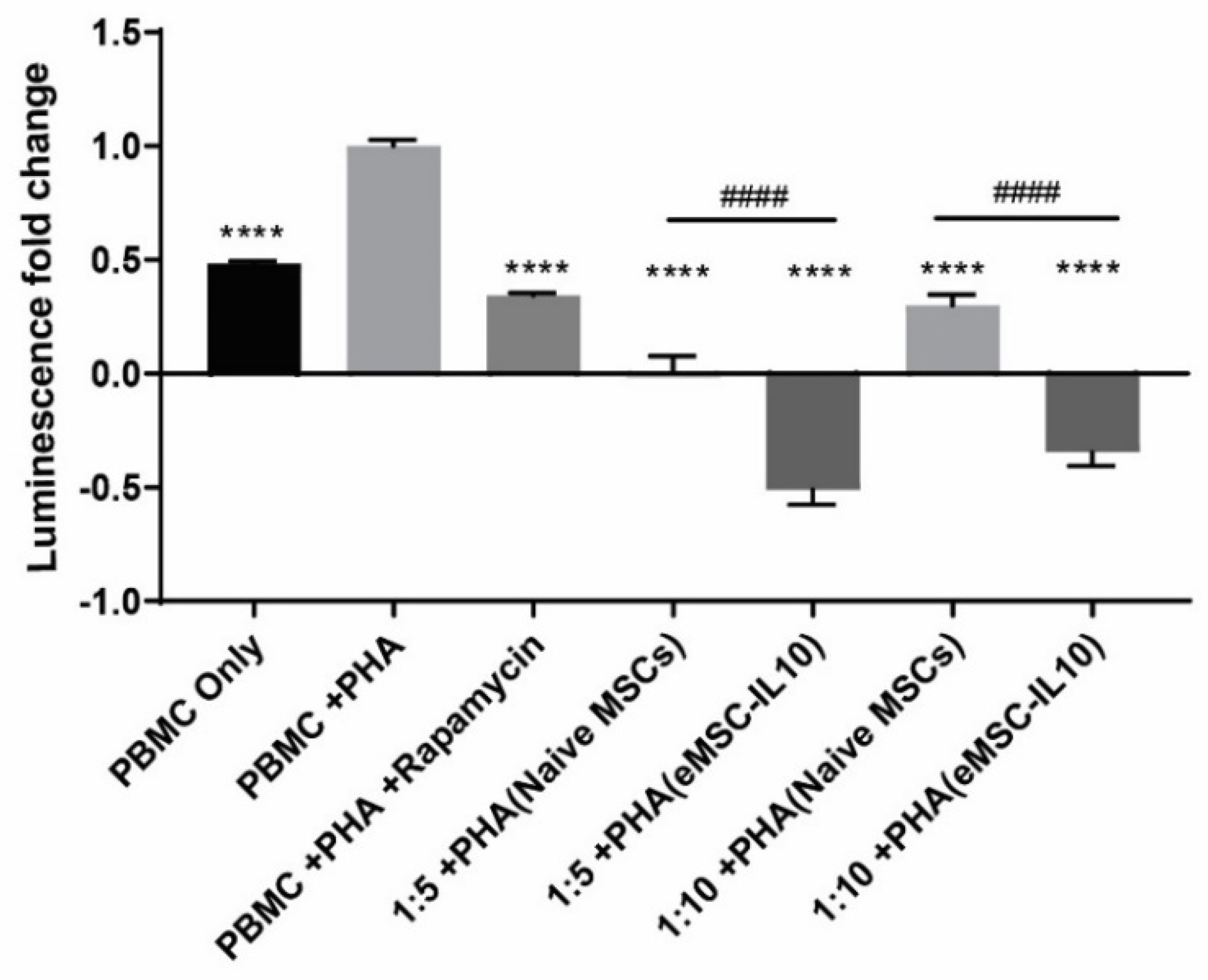 Cells 10 03101 g004 Cells 10 03101 g004