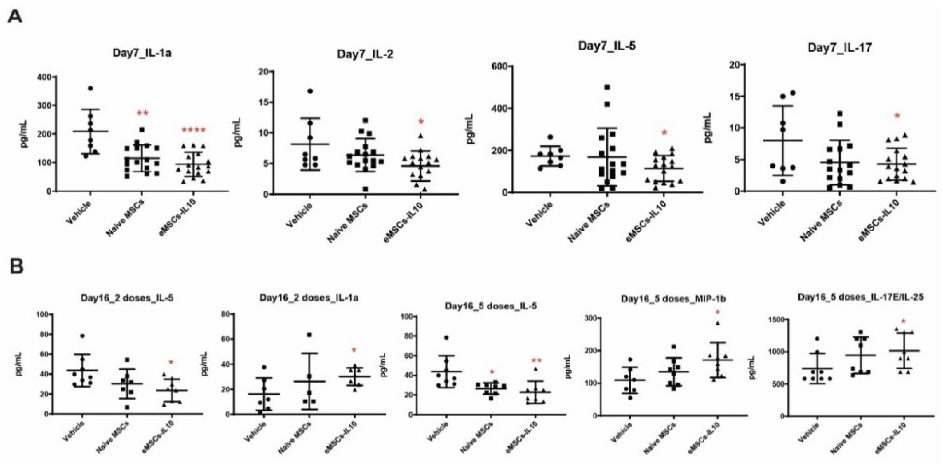 Cells 10 03101 g006 Cells 10 03101 g006