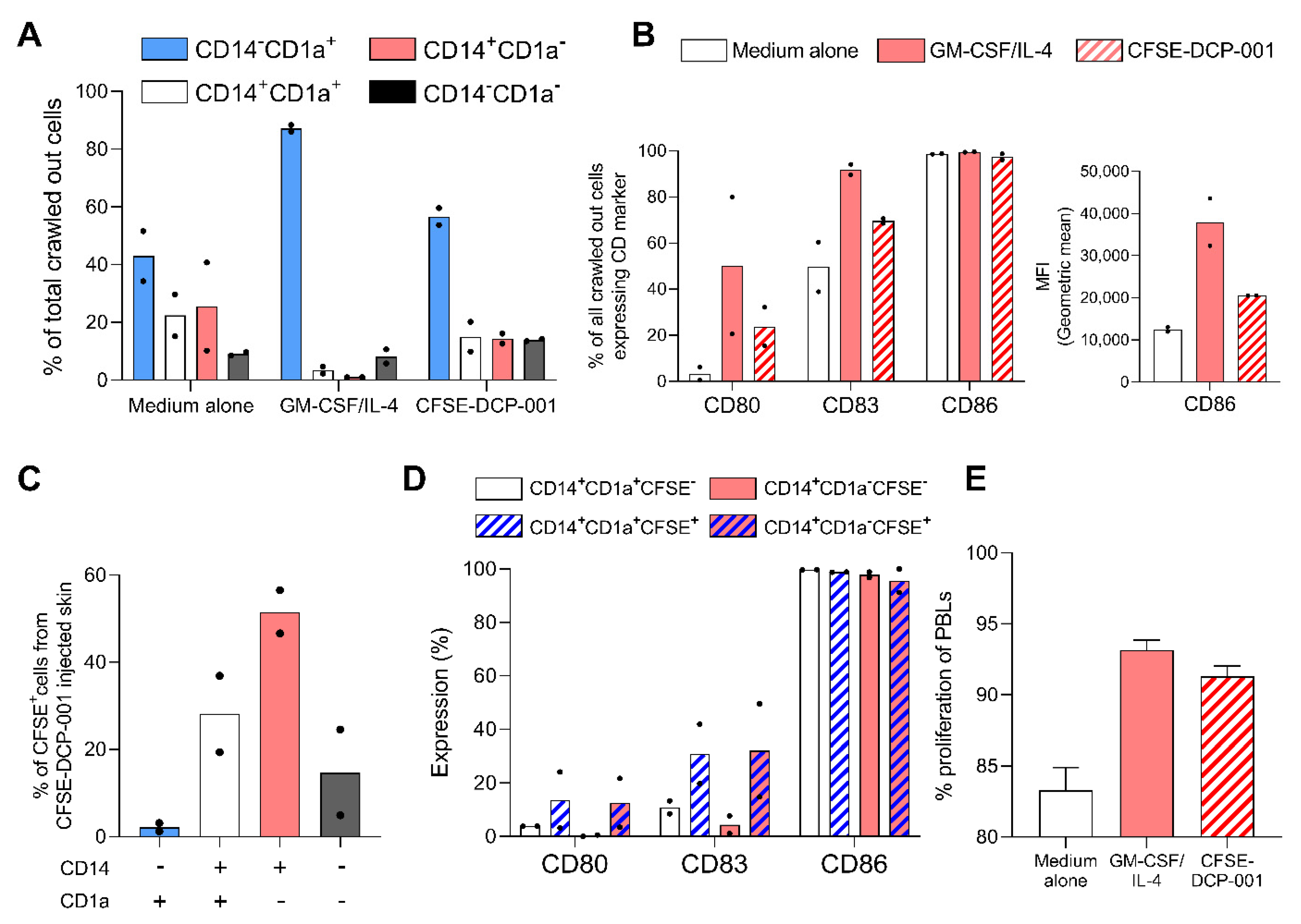 Cells 10 03233 g007a