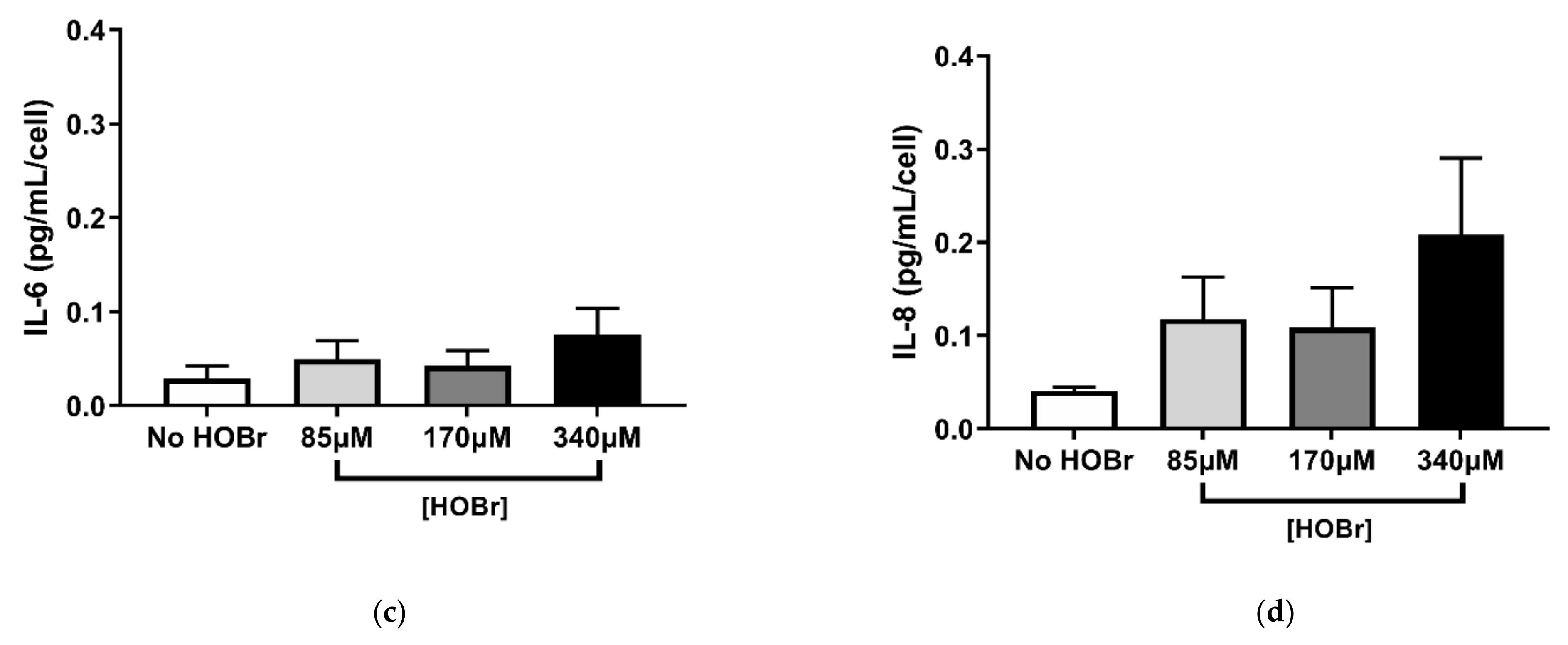 Cells 10 03351 g005b Cells 10 03351 g005b