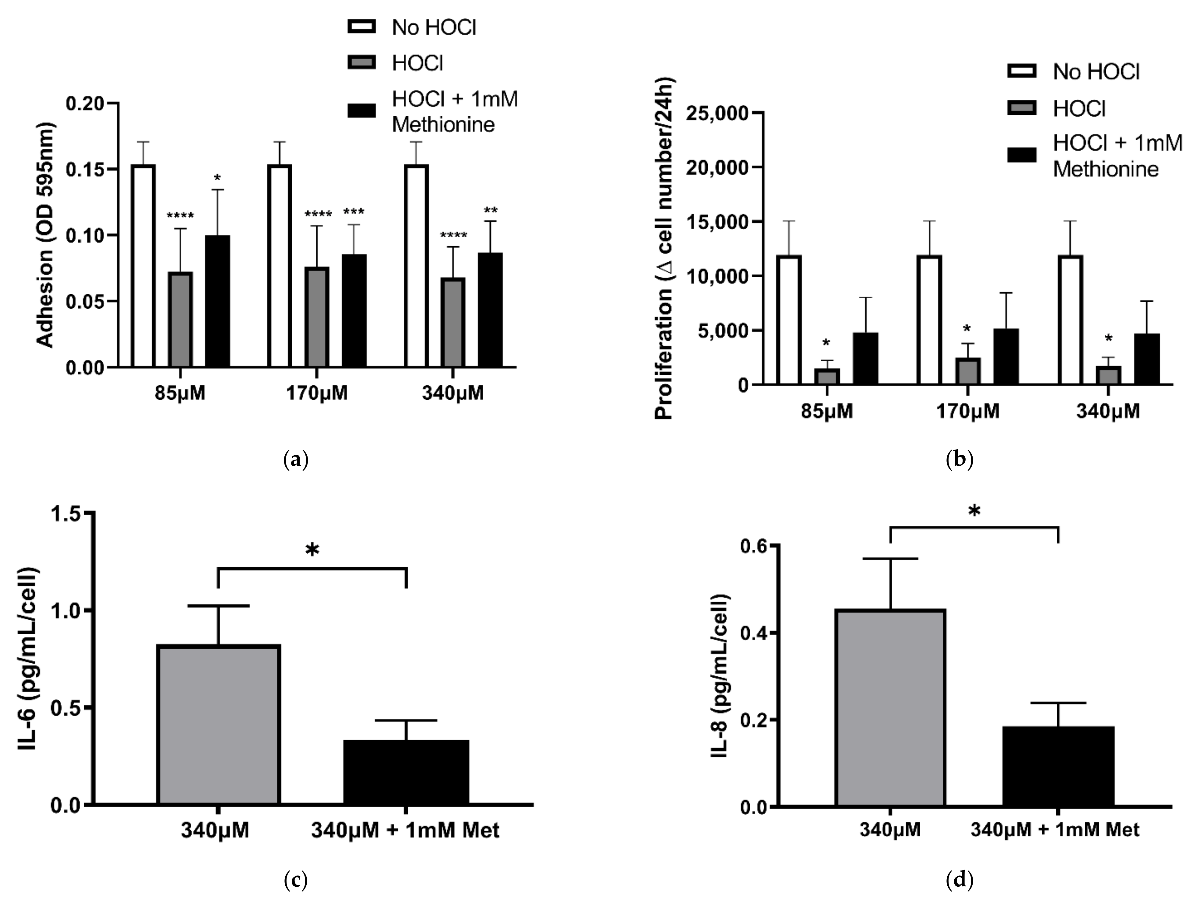 Cells 10 03351 g007 Cells 10 03351 g007