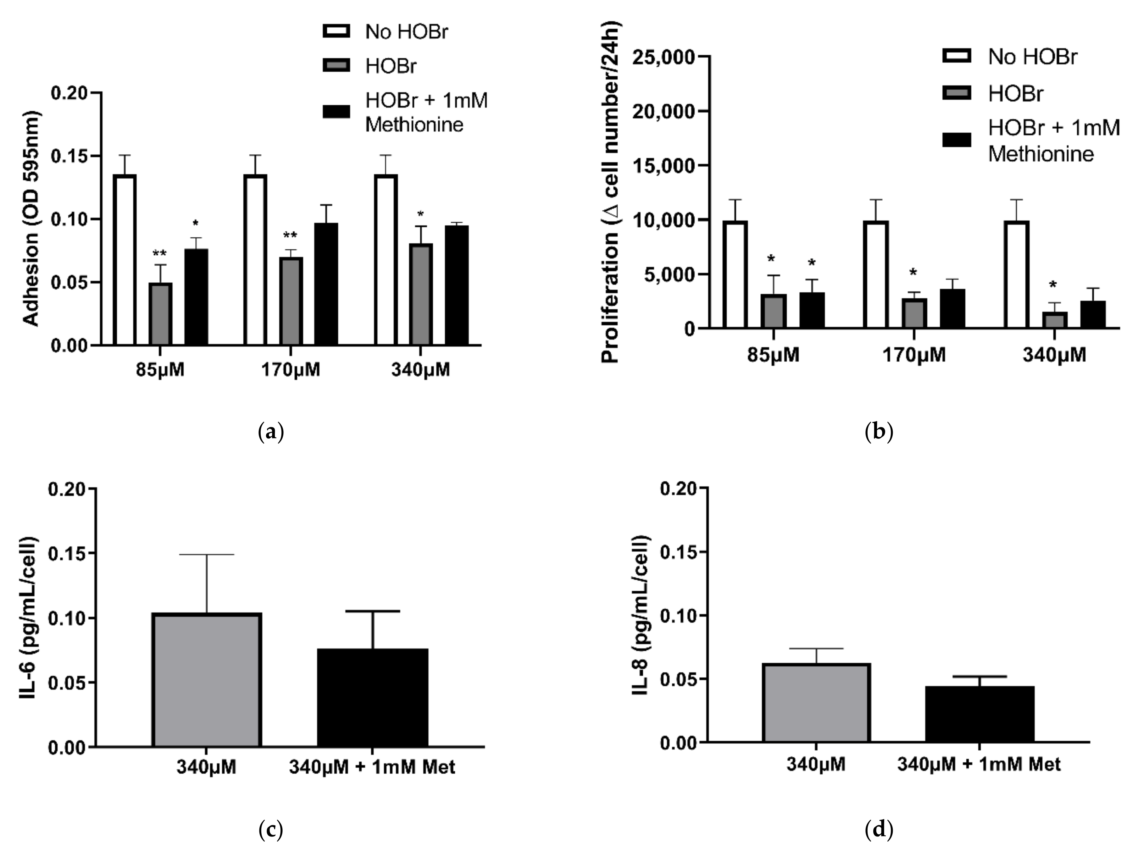 Cells 10 03351 g008 Cells 10 03351 g008