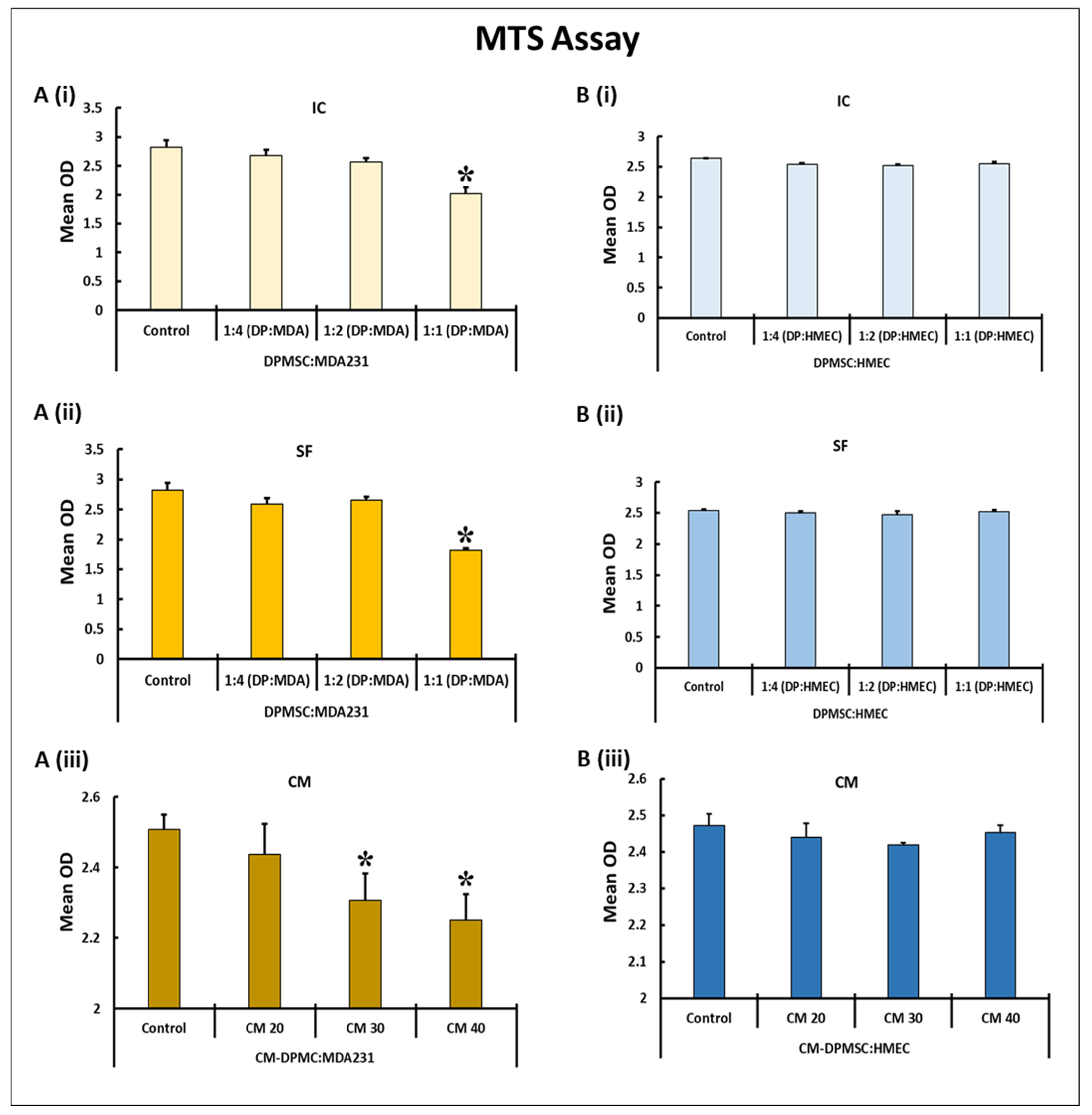 Cells 10 03493 g001 Cells 10 03493 g001