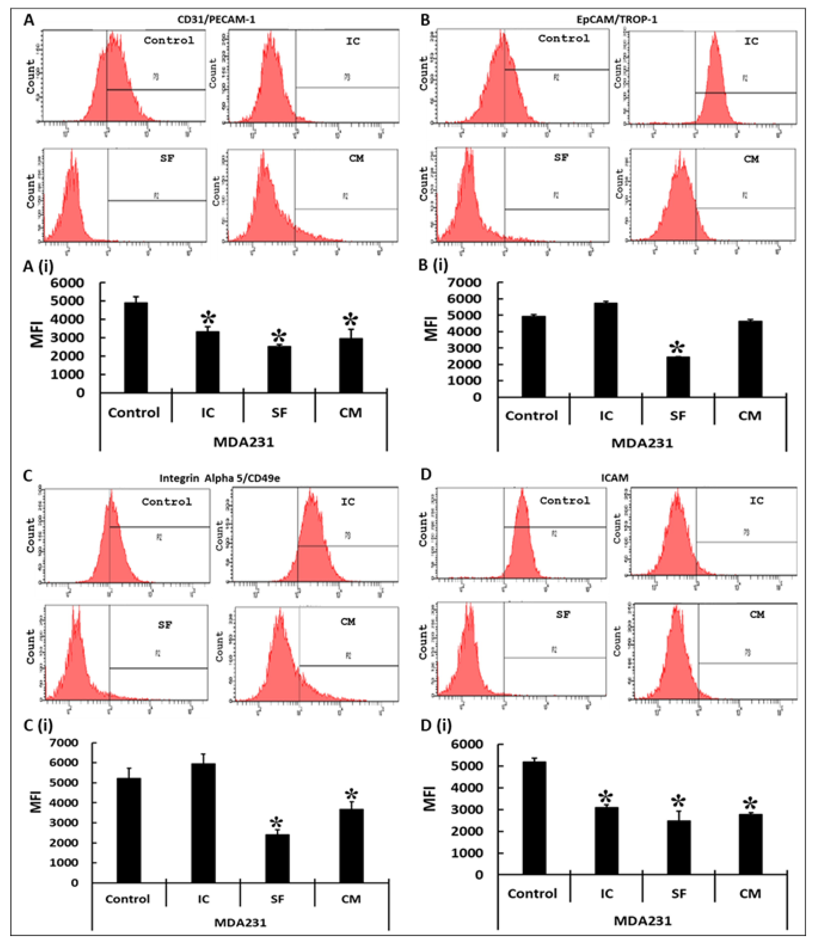 Cells 10 03493 g005 Cells 10 03493 g005