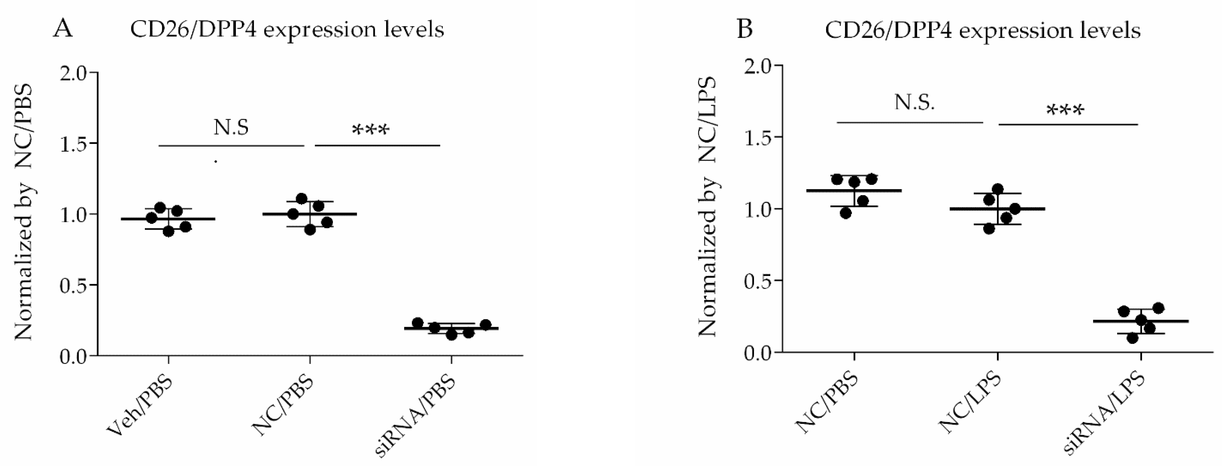 Cells 10 03508 g001a Cells 10 03508 g001a