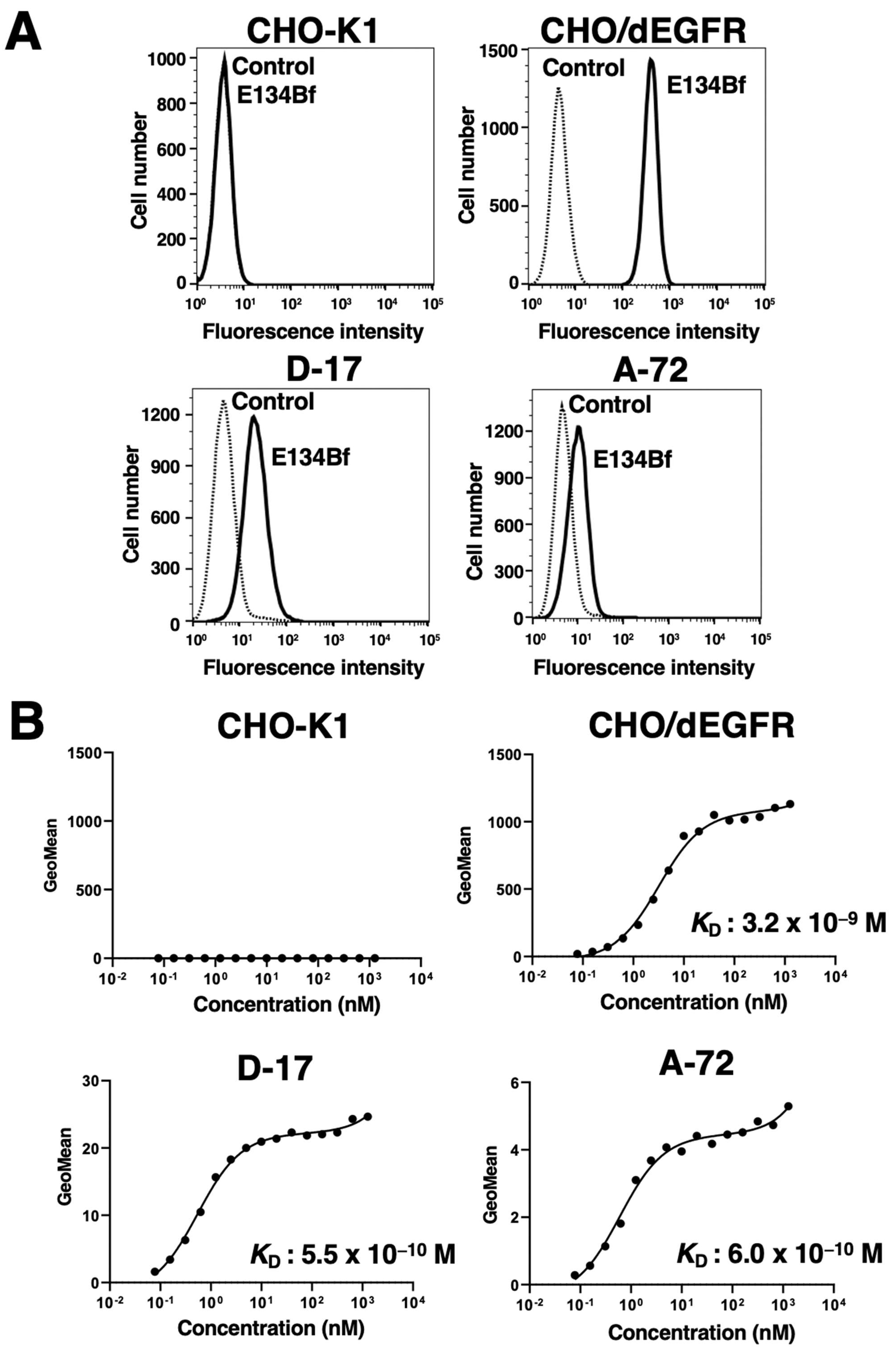 Cells 10 03599 g002 Cells 10 03599 g002