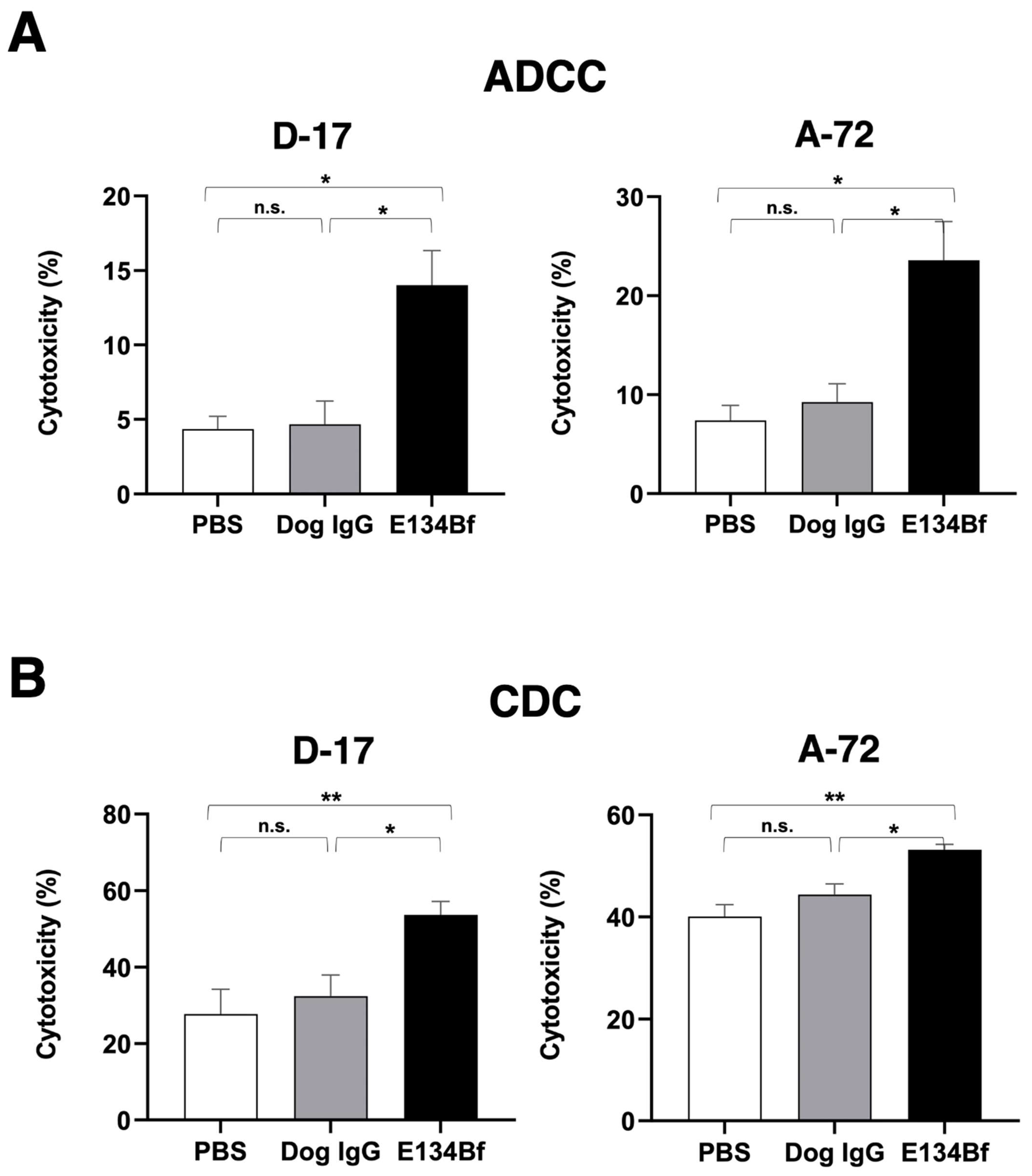 Cells 10 03599 g004 Cells 10 03599 g004