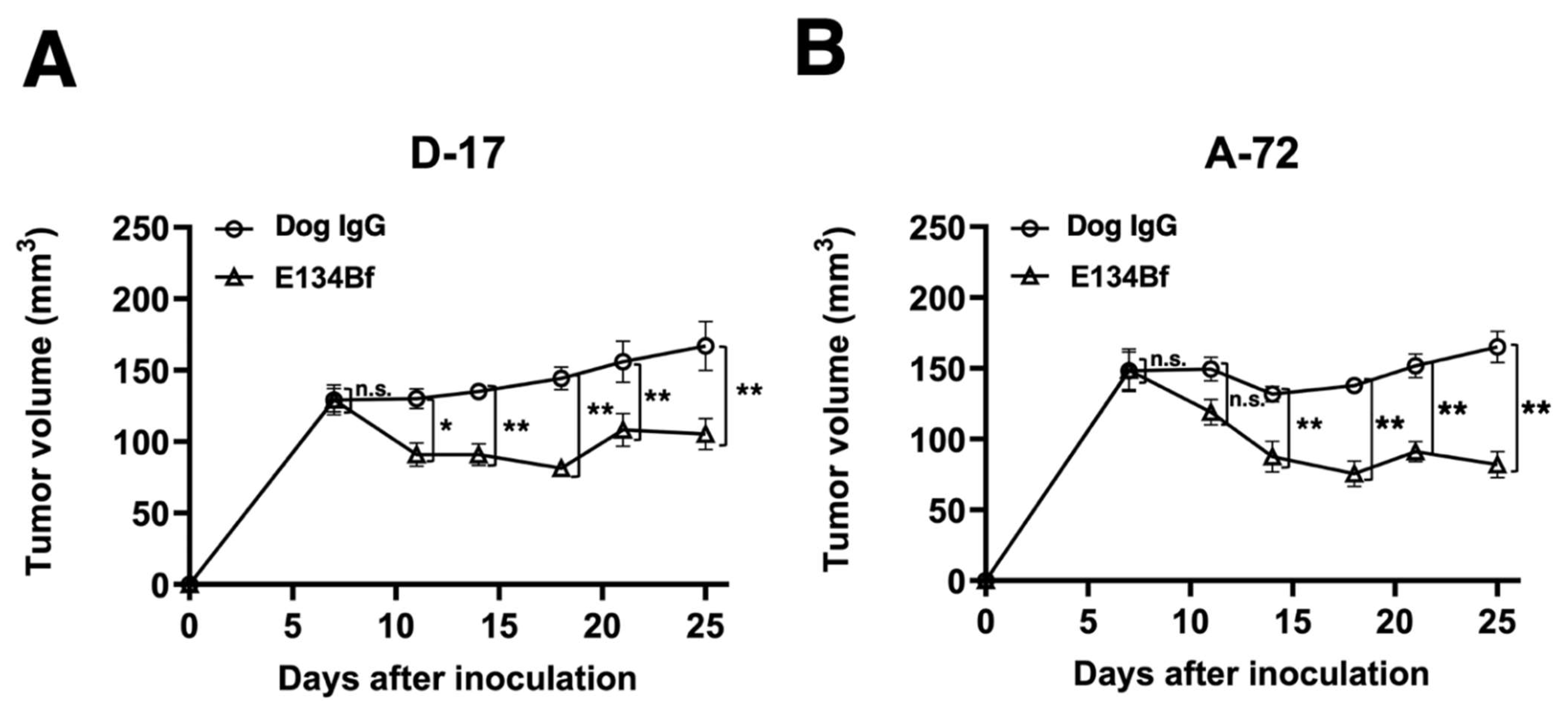 Cells 10 03599 g005 Cells 10 03599 g005